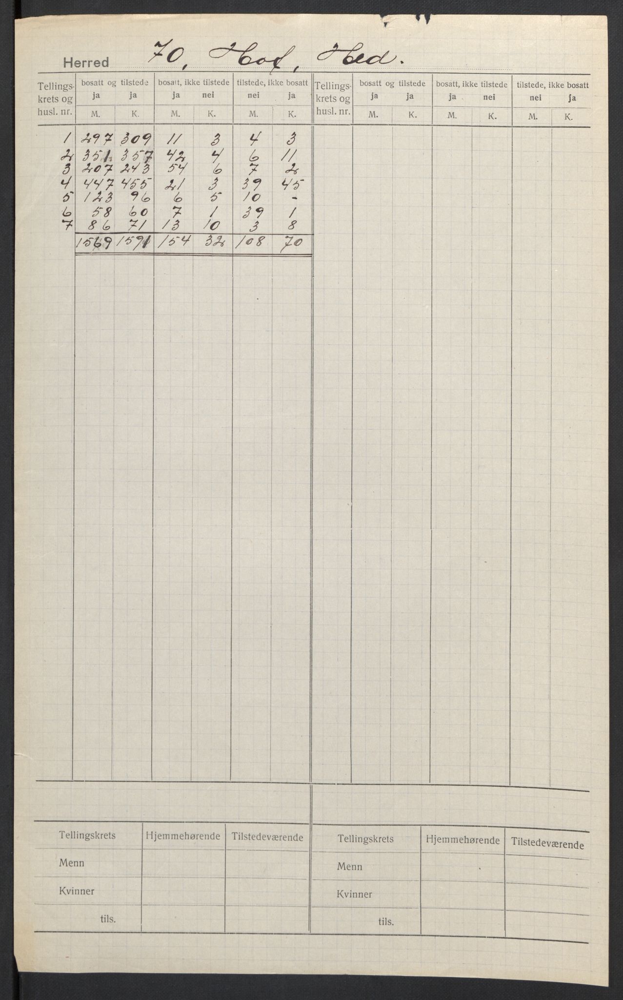 SAH, 1920 census for Hof, 1920, p. 2