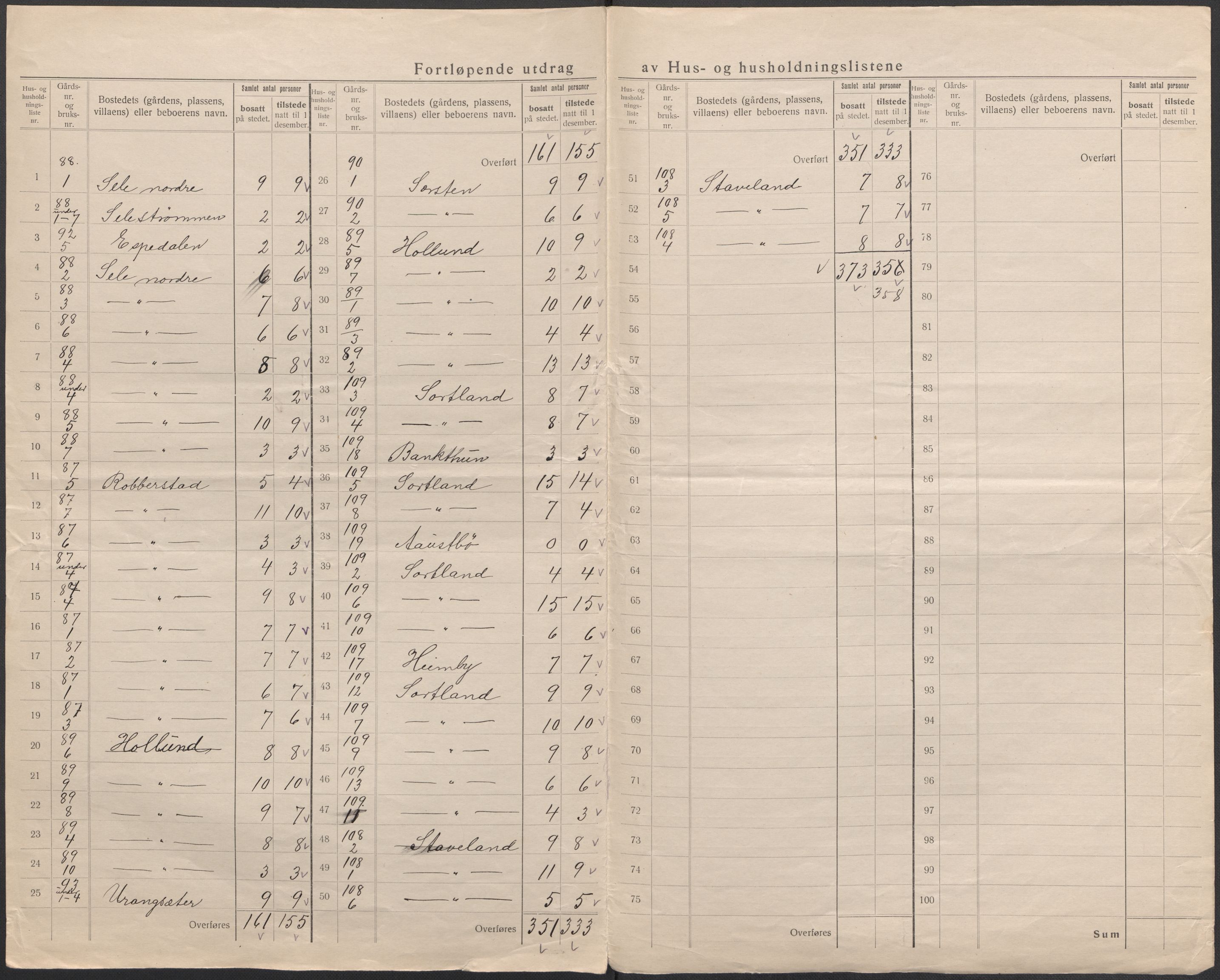 SAB, 1920 census for Bremnes, 1920, p. 18
