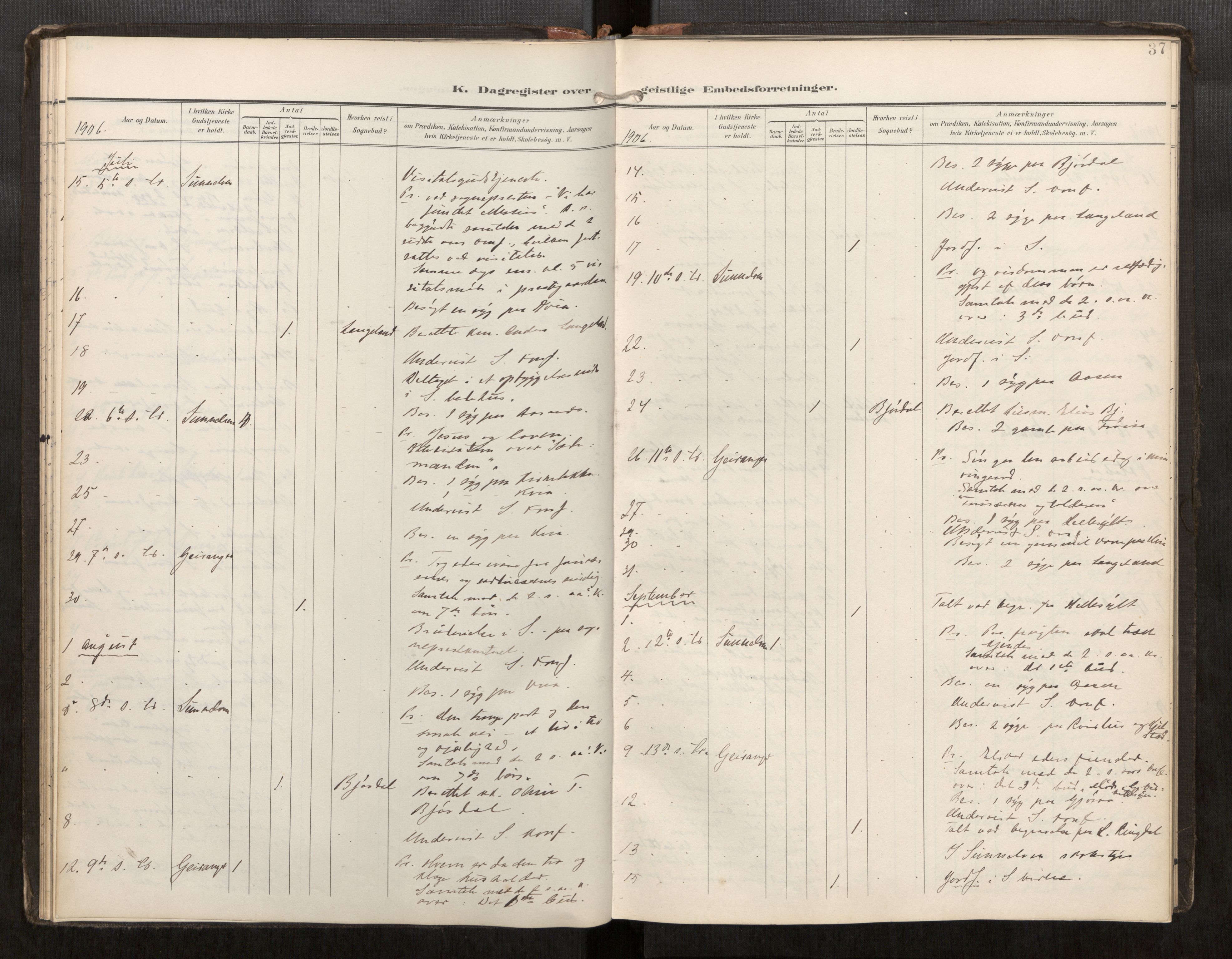 Sunnylven sokneprestkontor, SAT/A-1007: Parish register (official) no. 517A11, 1899-1925, p. 37