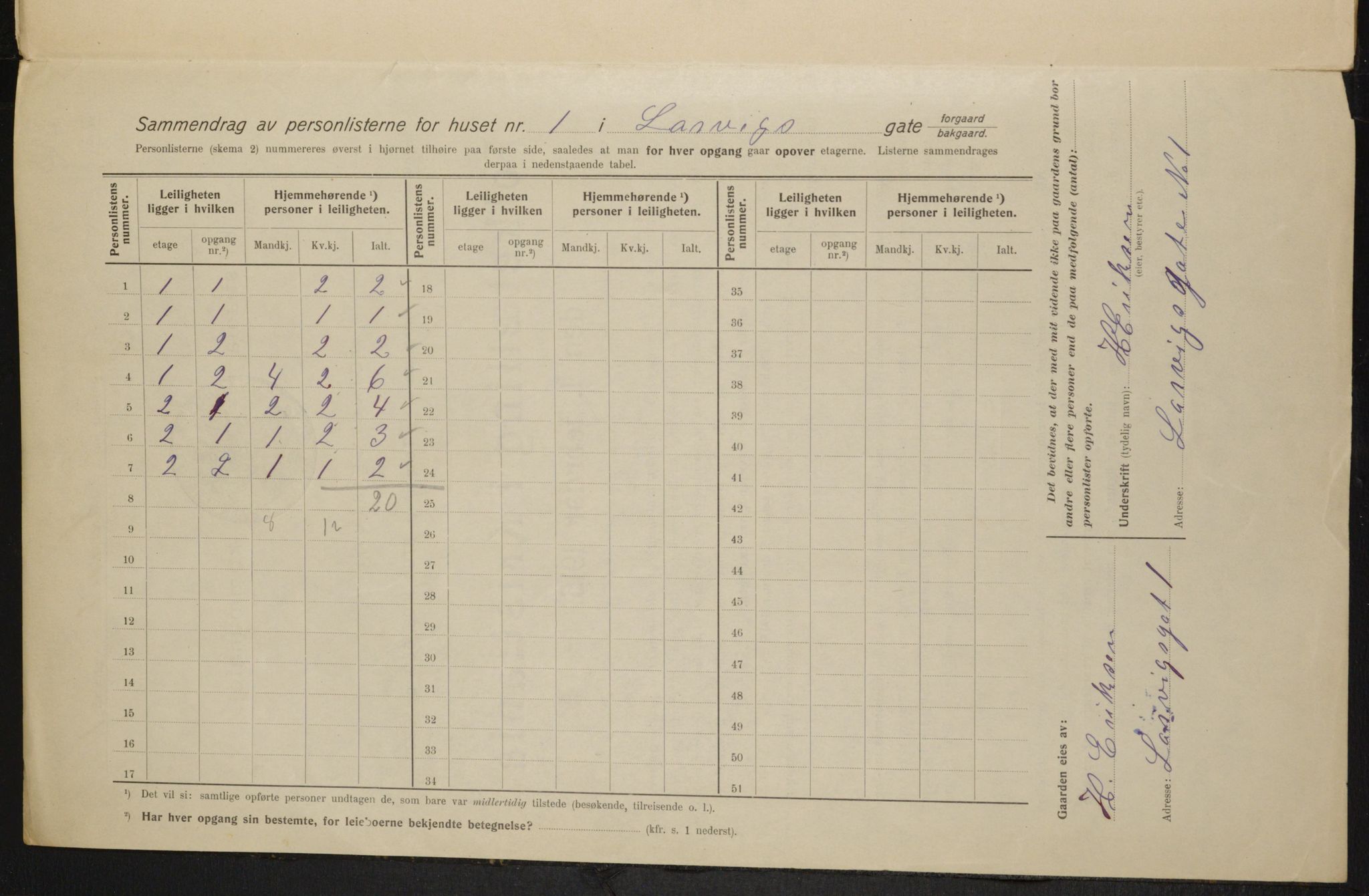 OBA, Municipal Census 1915 for Kristiania, 1915, p. 56573