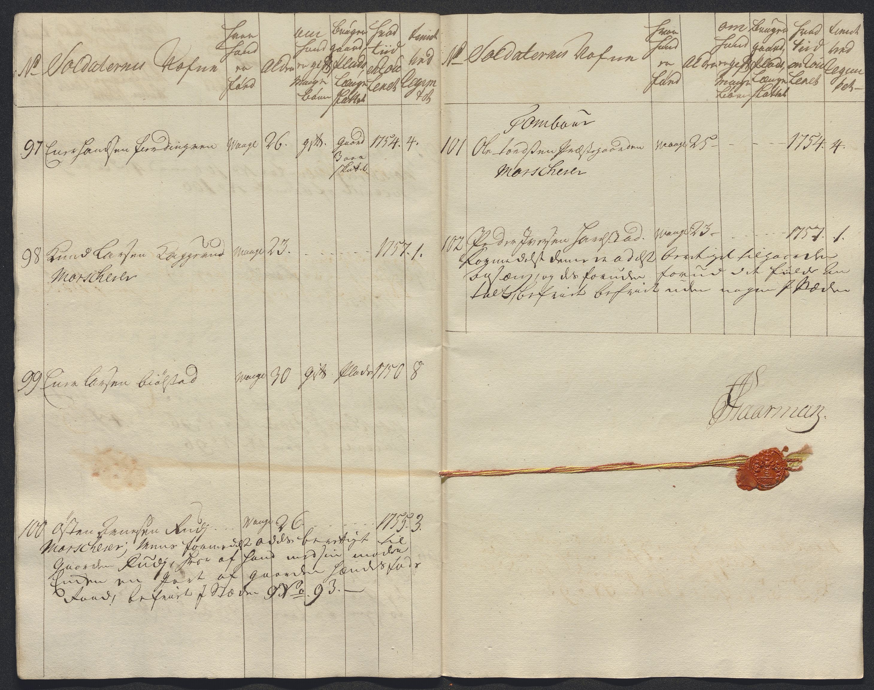 Kommanderende general (KG I) med Det norske krigsdirektorium, AV/RA-EA-5419/E/Ec/L0021: Ruller over nedkommanderte mannskap, 1758-1762, p. 184