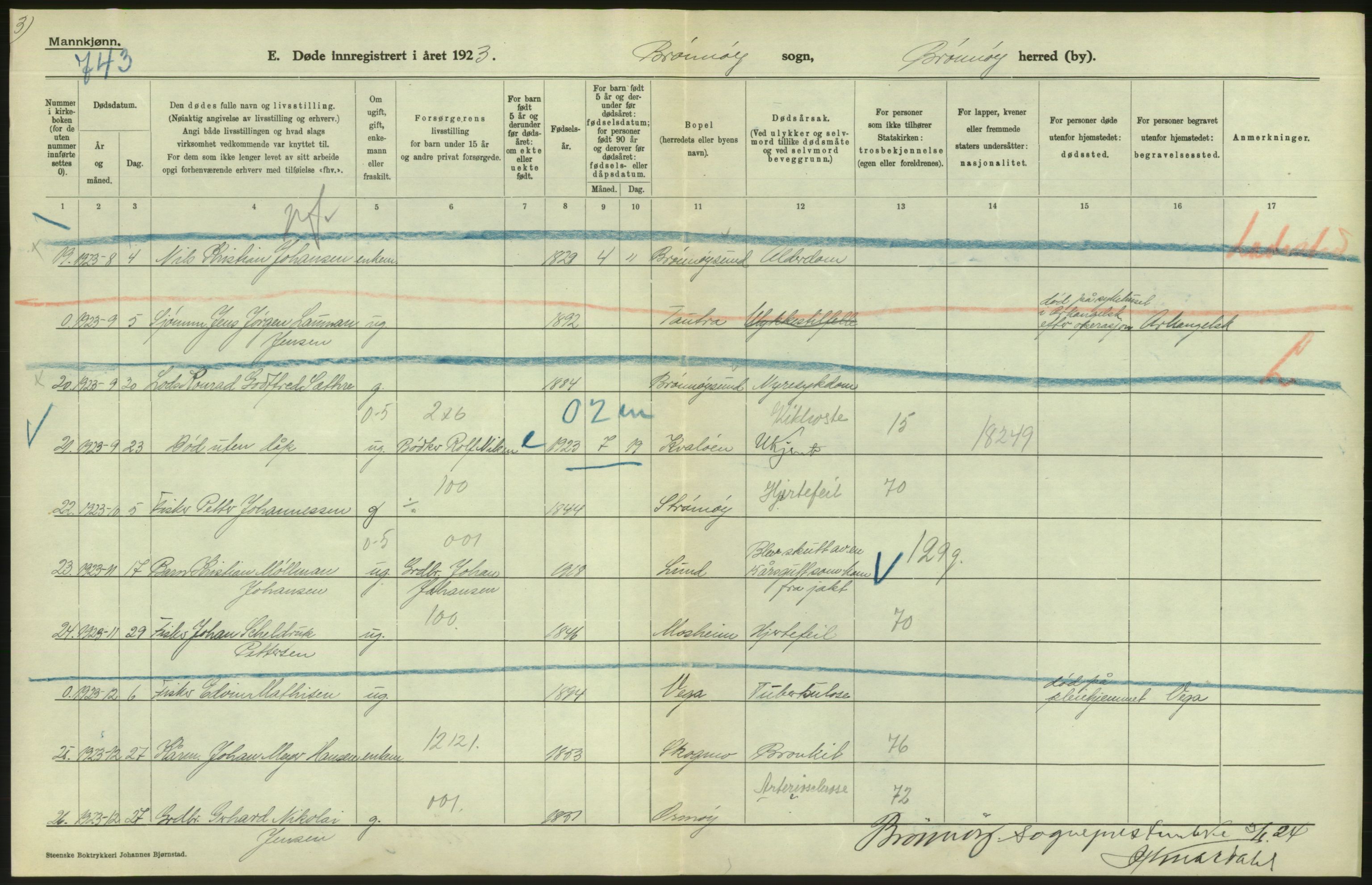 Statistisk sentralbyrå, Sosiodemografiske emner, Befolkning, AV/RA-S-2228/D/Df/Dfc/Dfcc/L0043: Nordland fylke: Døde. Bygder og byer., 1923, p. 250