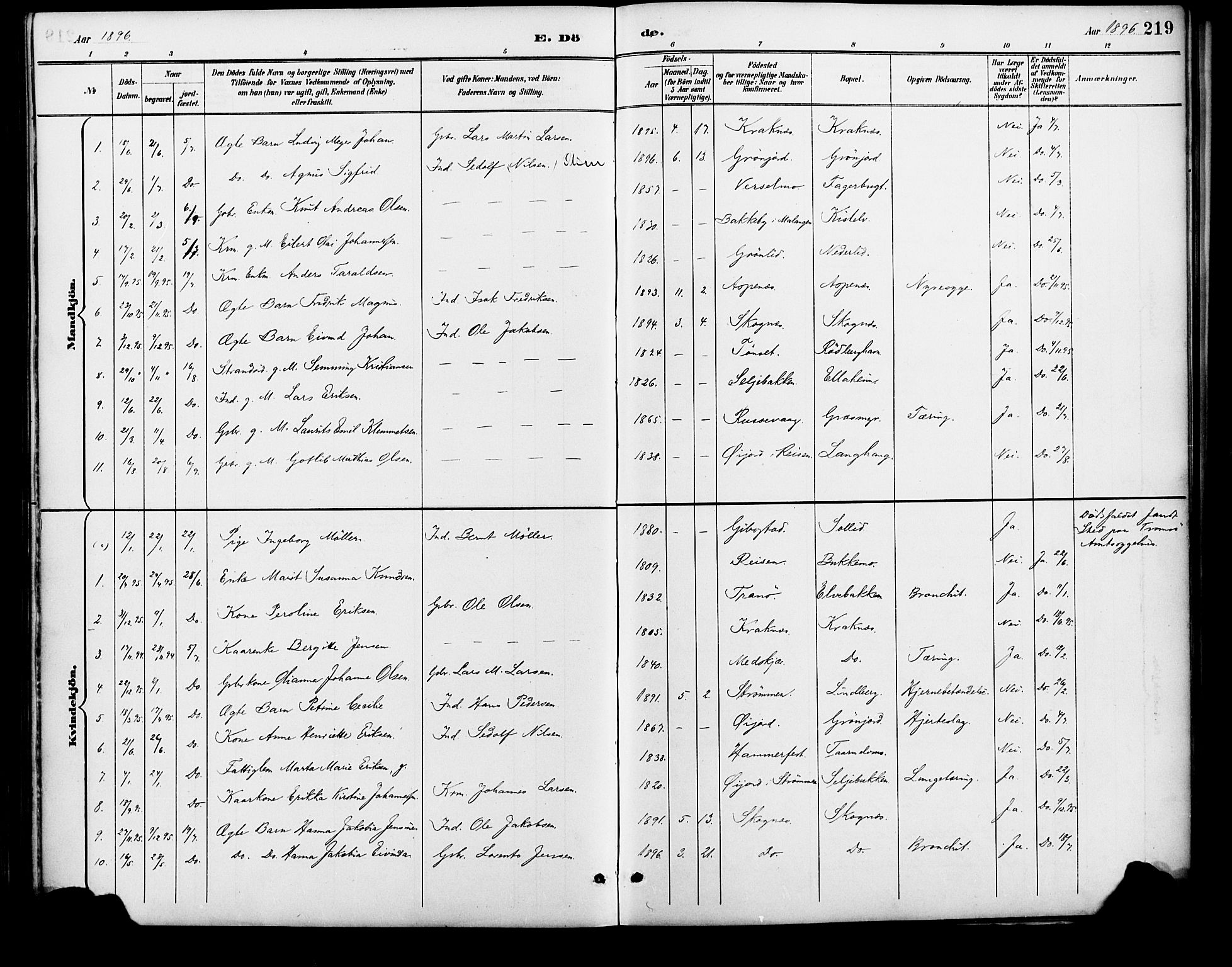 Lenvik sokneprestembete, SATØ/S-1310/H/Ha/Haa/L0013kirke: Parish register (official) no. 13, 1890-1898, p. 219