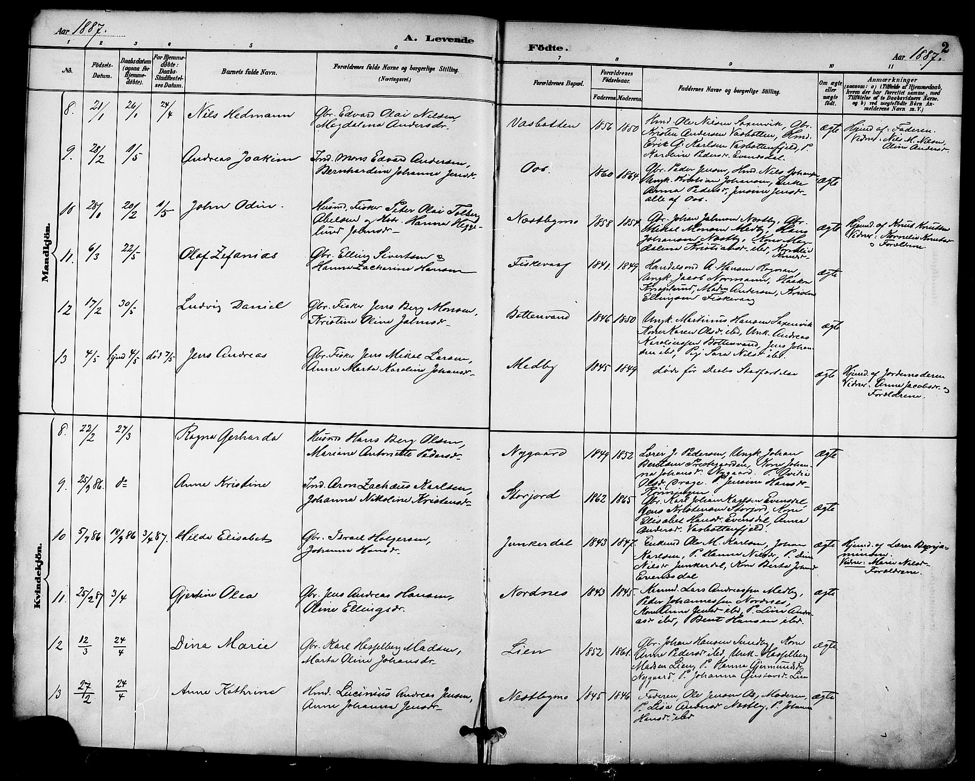 Ministerialprotokoller, klokkerbøker og fødselsregistre - Nordland, AV/SAT-A-1459/847/L0669: Parish register (official) no. 847A09, 1887-1901, p. 2