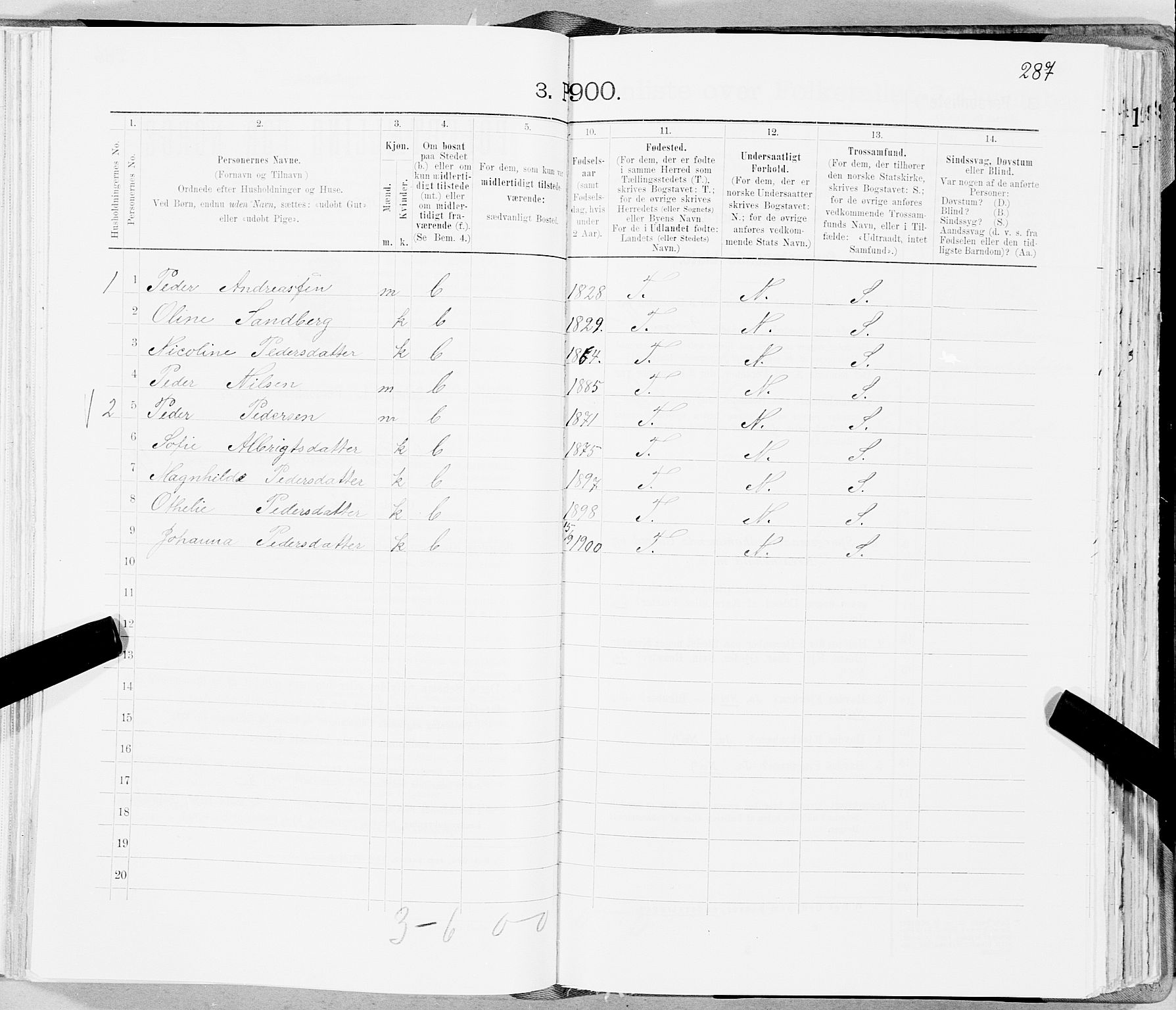 SAT, 1900 census for Gildeskål, 1900, p. 1797