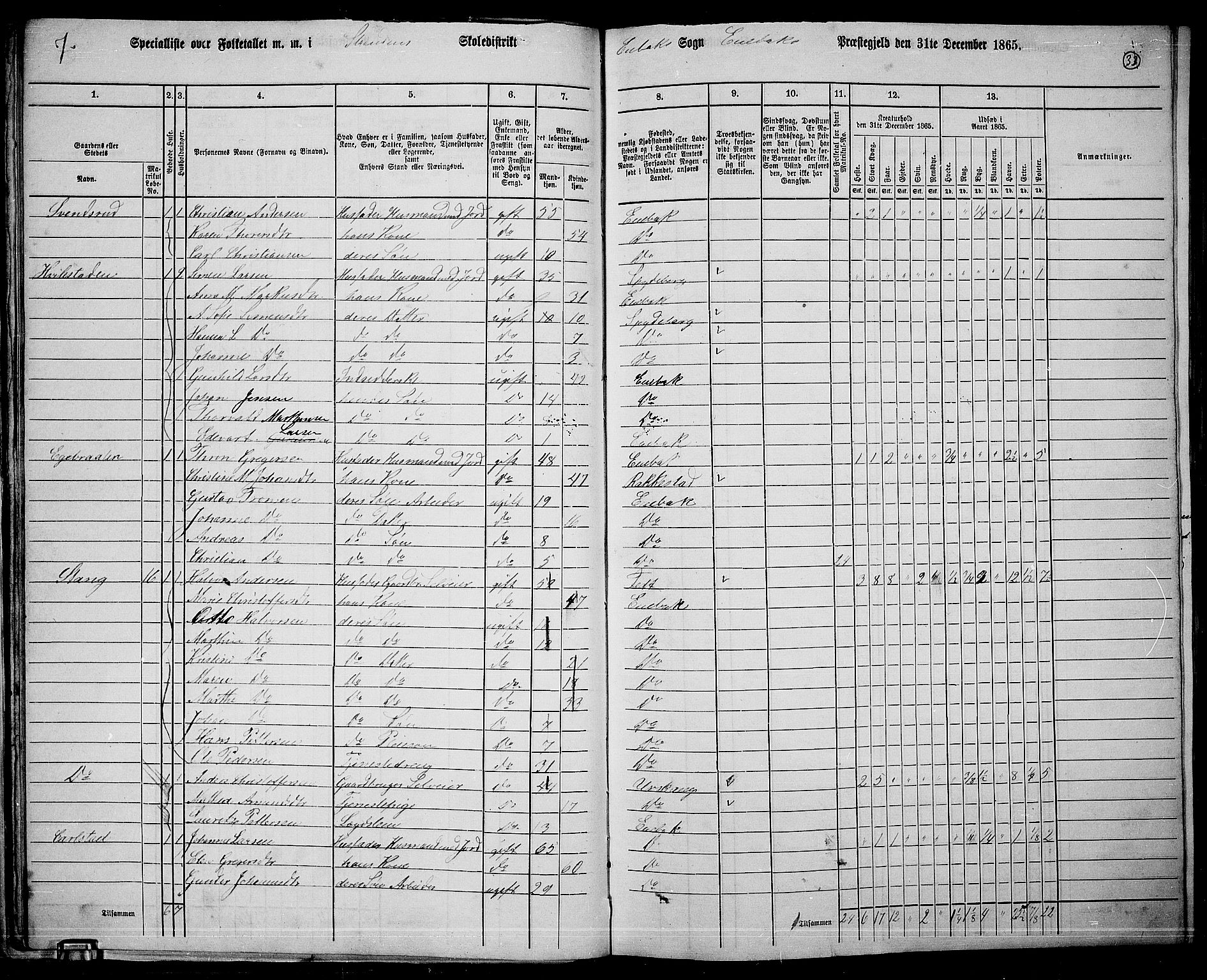 RA, 1865 census for Enebakk, 1865, p. 31