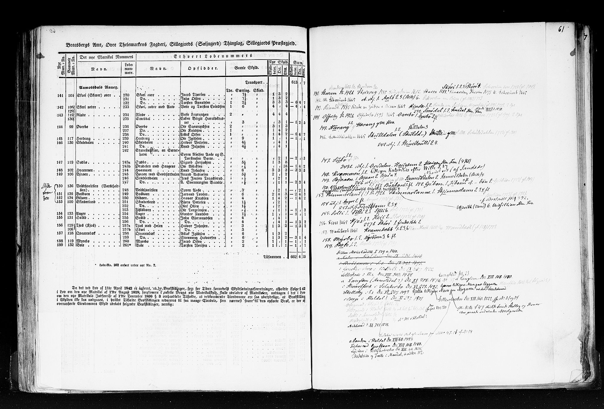 Rygh, RA/PA-0034/F/Fb/L0007: Matrikkelen for 1838 - Bratsberg amt (Telemark fylke), 1838, p. 61a