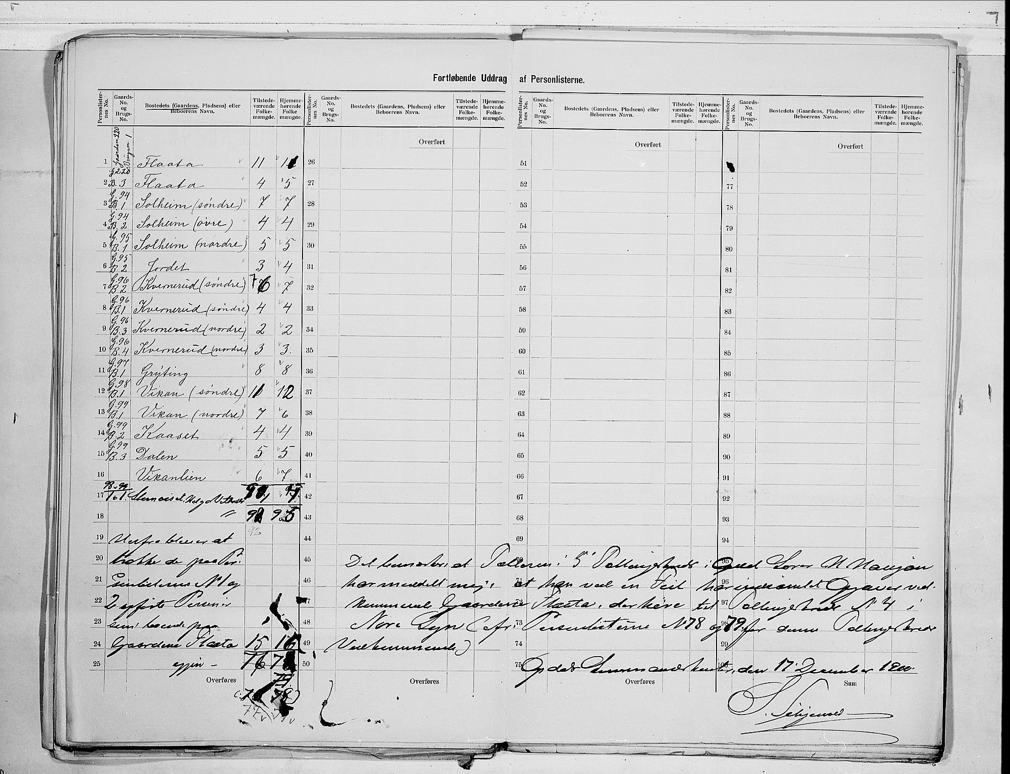 RA, 1900 census for Nore, 1900, p. 13