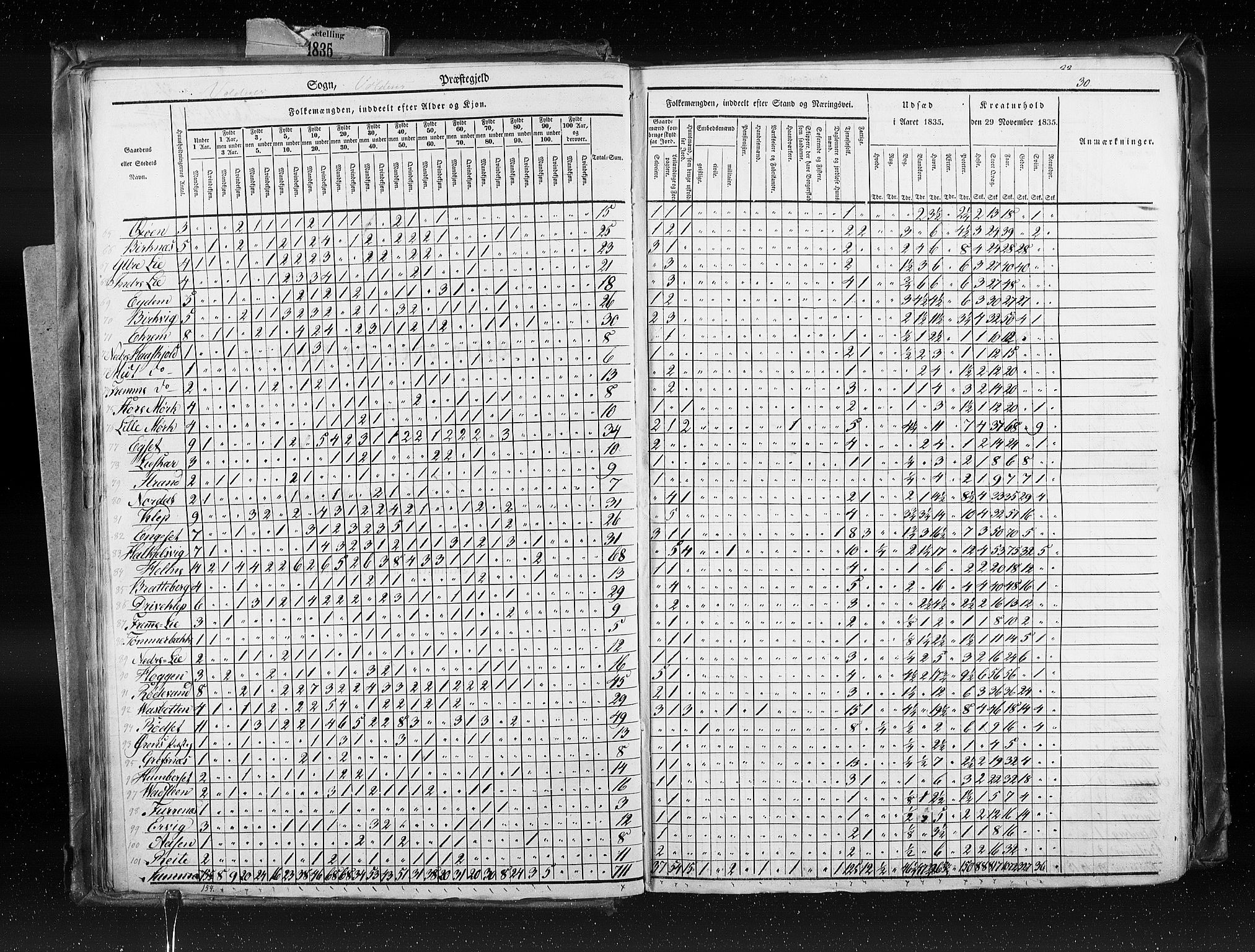 RA, Census 1835, vol. 8: Romsdal amt og Søndre Trondhjem amt, 1835, p. 30