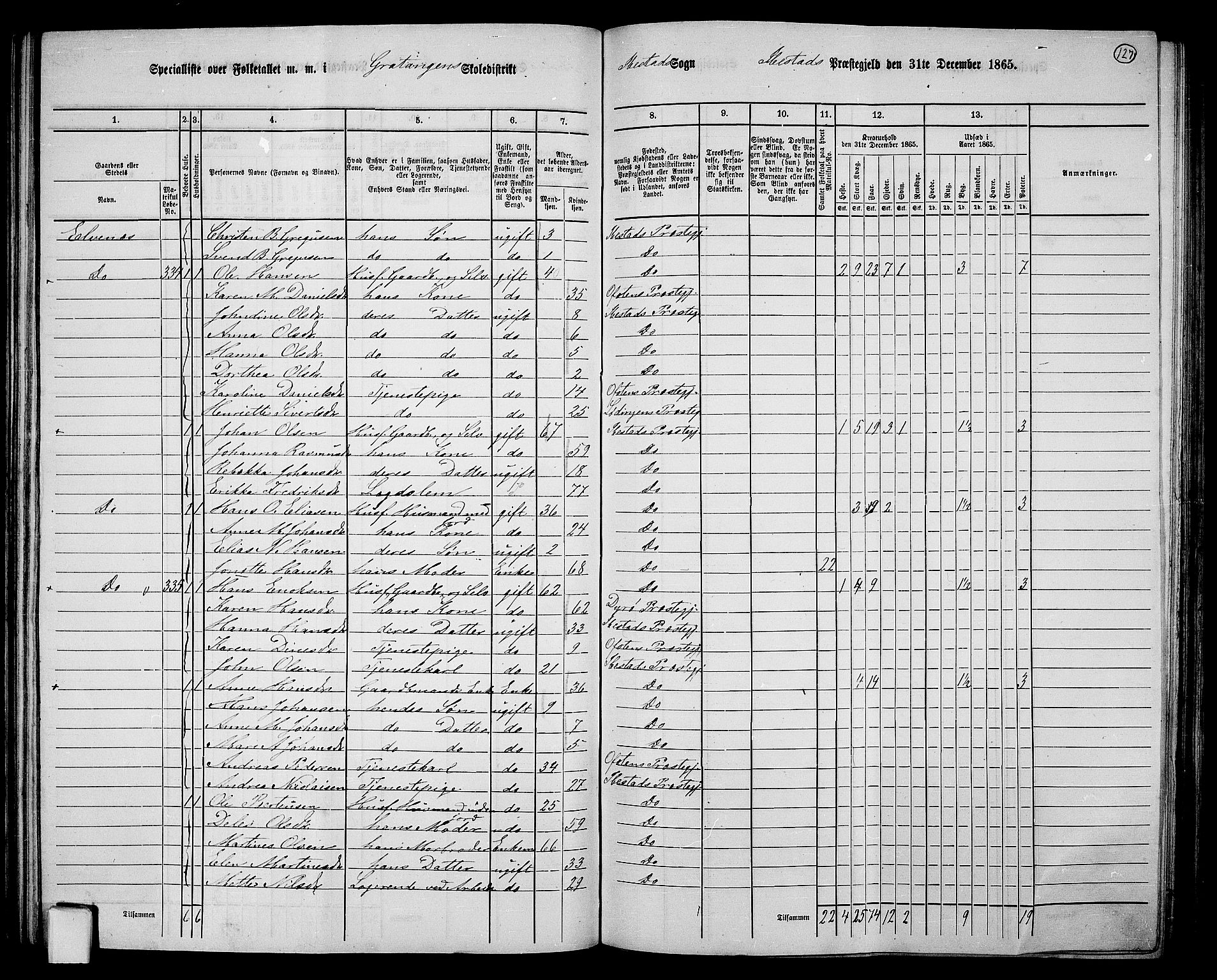 RA, 1865 census for Ibestad, 1865, p. 120