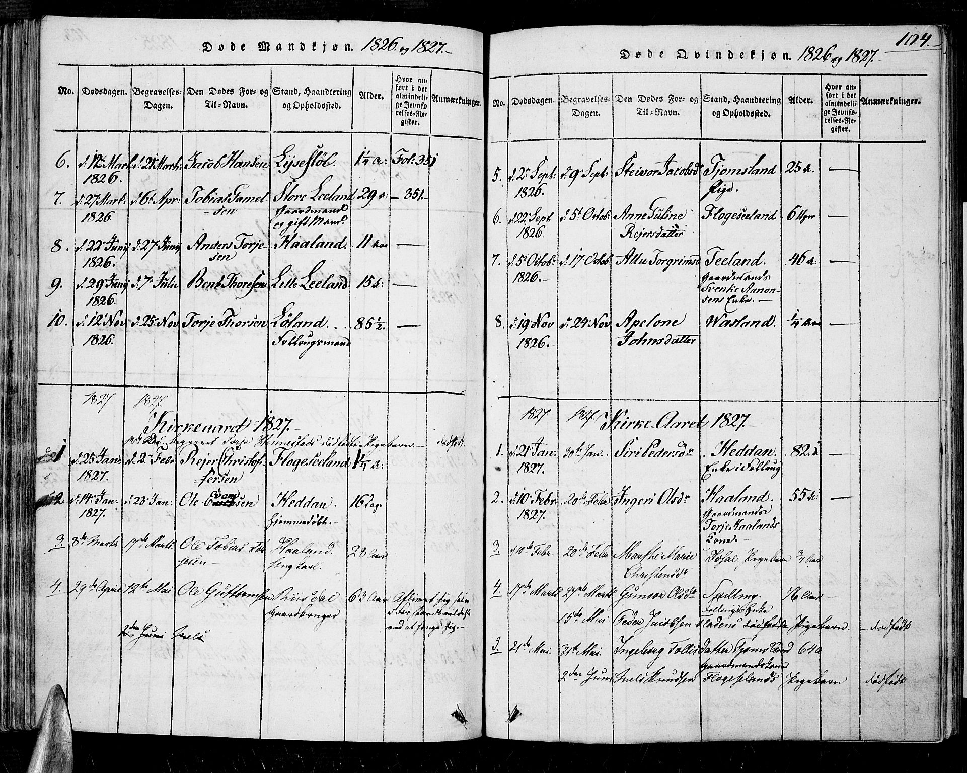 Nord-Audnedal sokneprestkontor, SAK/1111-0032/F/Fa/Fab/L0001: Parish register (official) no. A 1, 1816-1858, p. 104