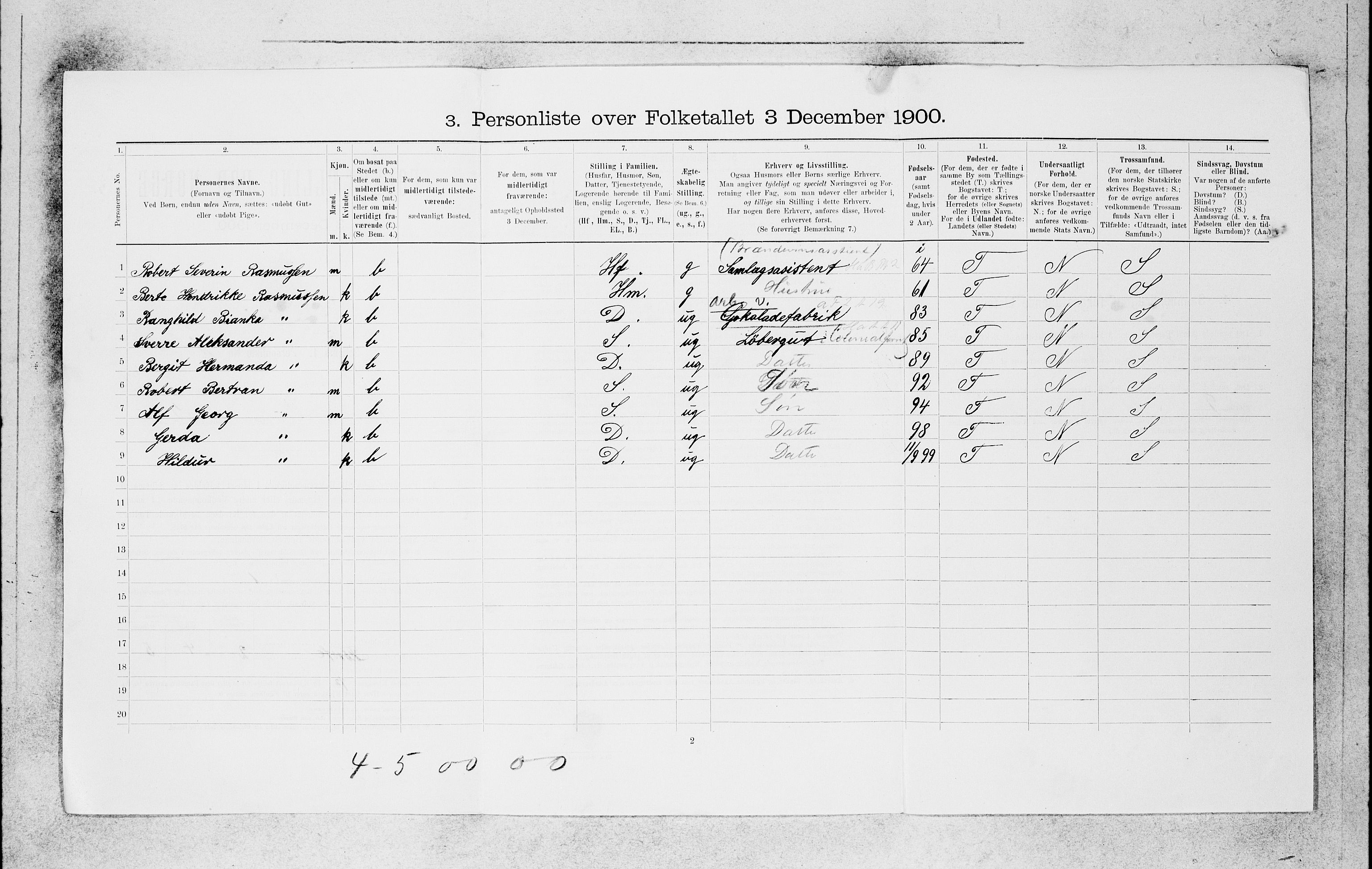 SAB, 1900 census for Bergen, 1900, p. 17948