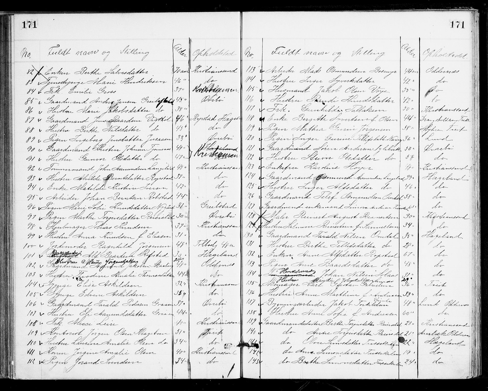 Den evangelisk-lutherske frikirke, Kristiansand, AV/SAK-1292-0017/F/Fa/L0002: Dissenter register no. F 10, 1889-1892, p. 171