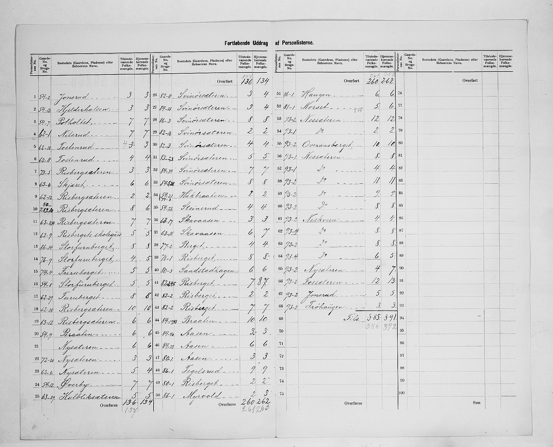 SAH, 1900 census for Grue, 1900, p. 39