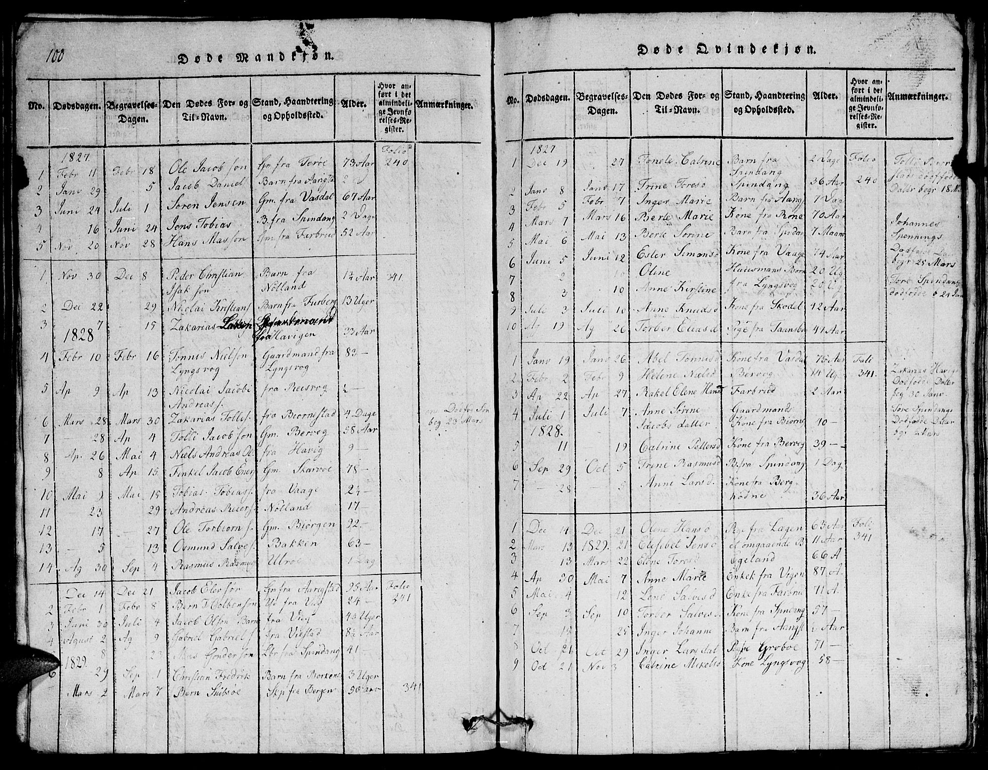 Herad sokneprestkontor, AV/SAK-1111-0018/F/Fb/Fbb/L0001: Parish register (copy) no. B 1, 1815-1852, p. 100