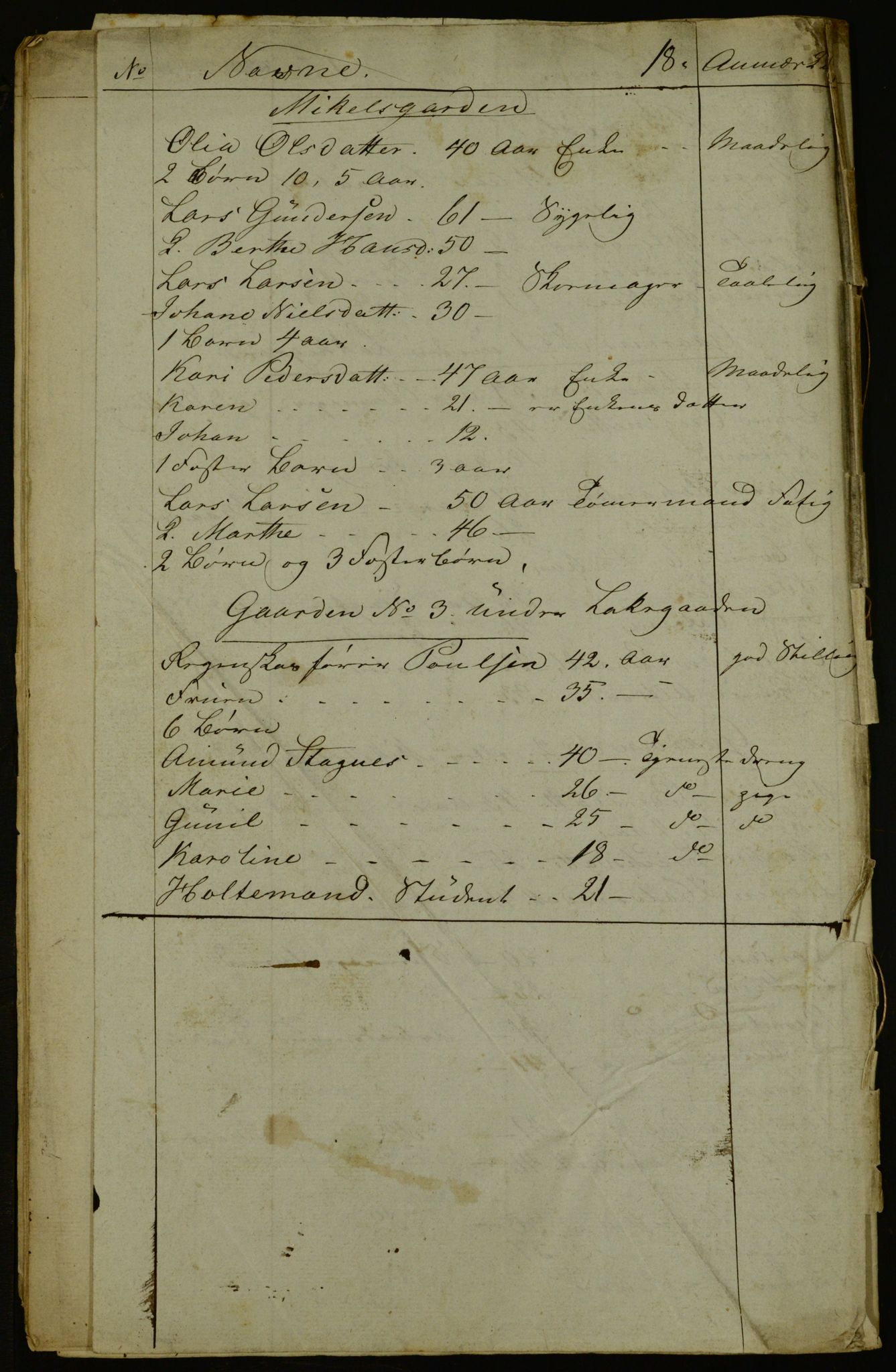 OBA, Census for Aker 1841, 1841