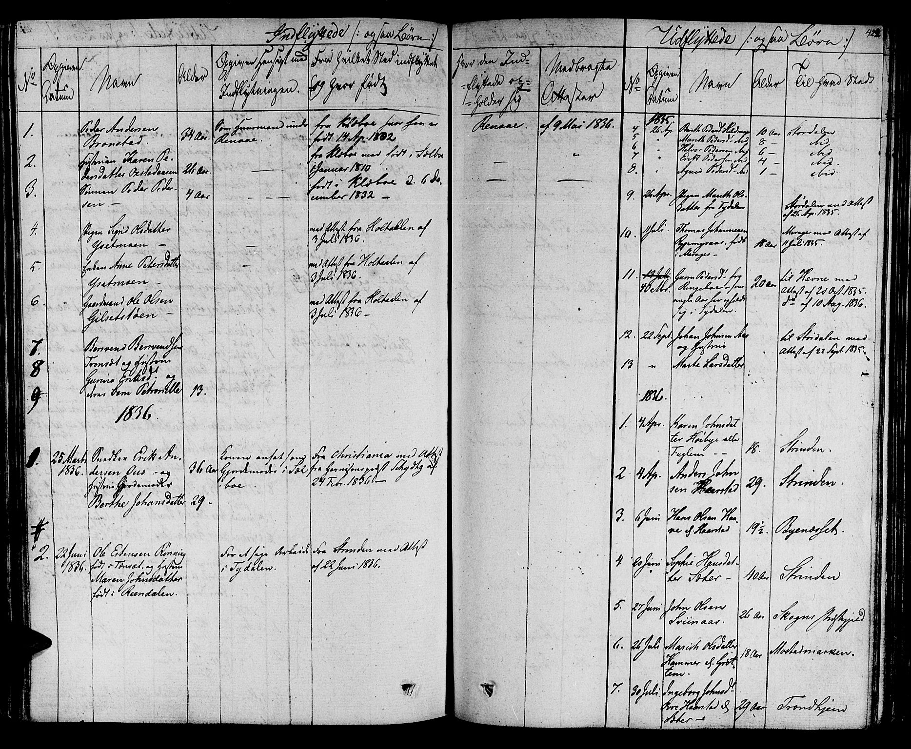 Ministerialprotokoller, klokkerbøker og fødselsregistre - Sør-Trøndelag, SAT/A-1456/695/L1143: Parish register (official) no. 695A05 /1, 1824-1842, p. 422