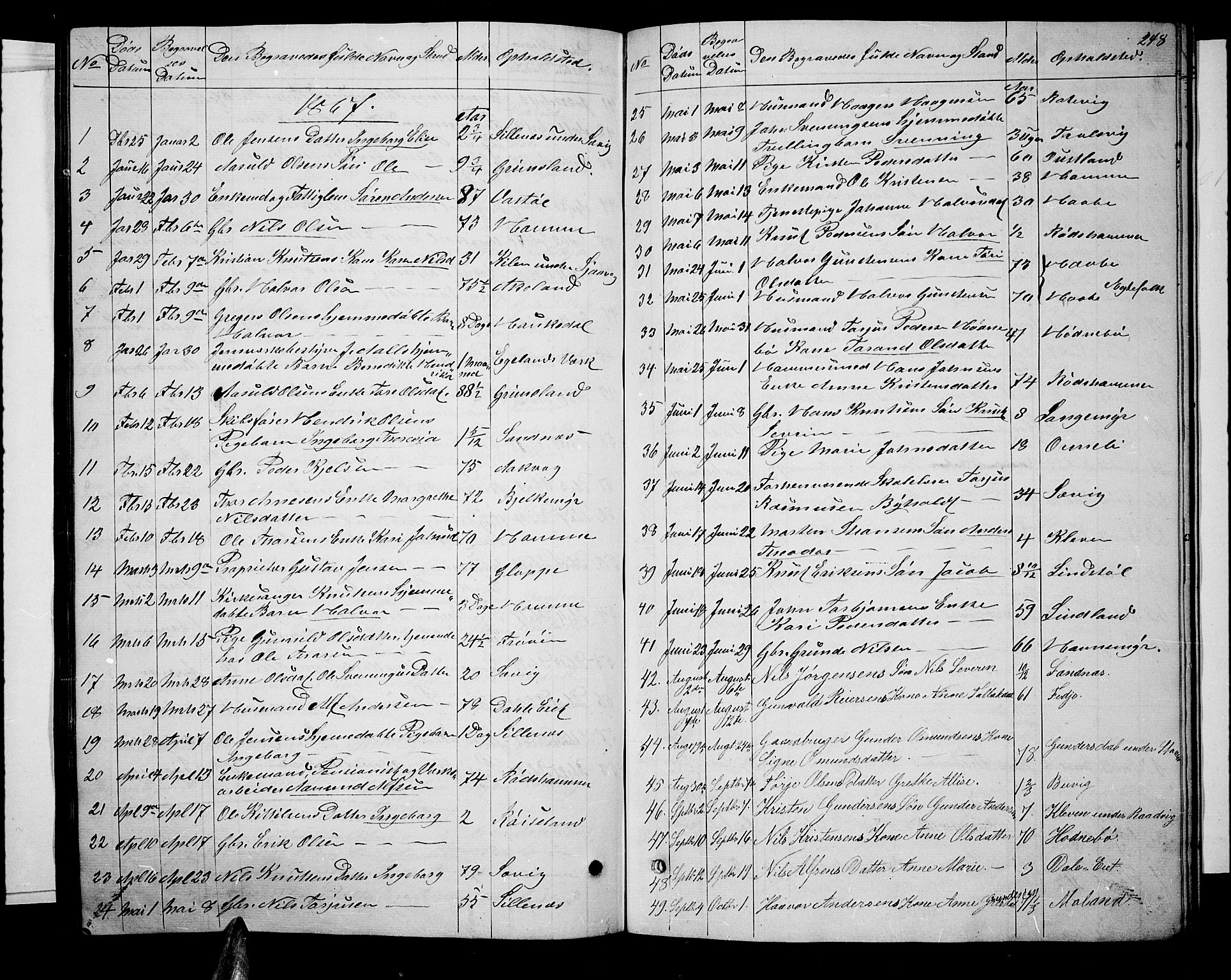 Søndeled sokneprestkontor, AV/SAK-1111-0038/F/Fb/L0004: Parish register (copy) no. B 4, 1857-1884, p. 248