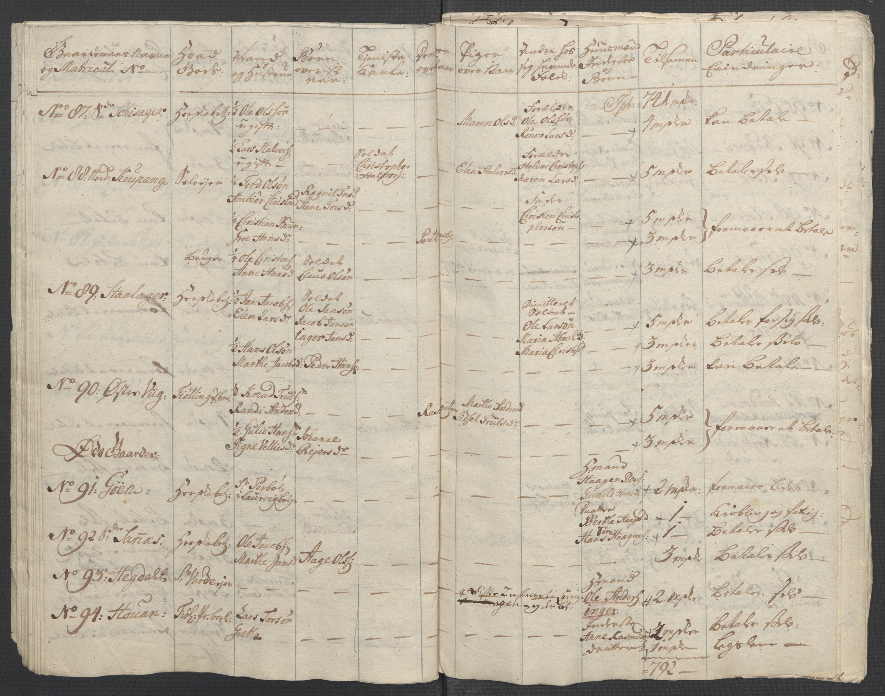 Rentekammeret inntil 1814, Reviderte regnskaper, Fogderegnskap, AV/RA-EA-4092/R33/L2033: Ekstraskatten Larvik grevskap, 1762-1764, p. 244