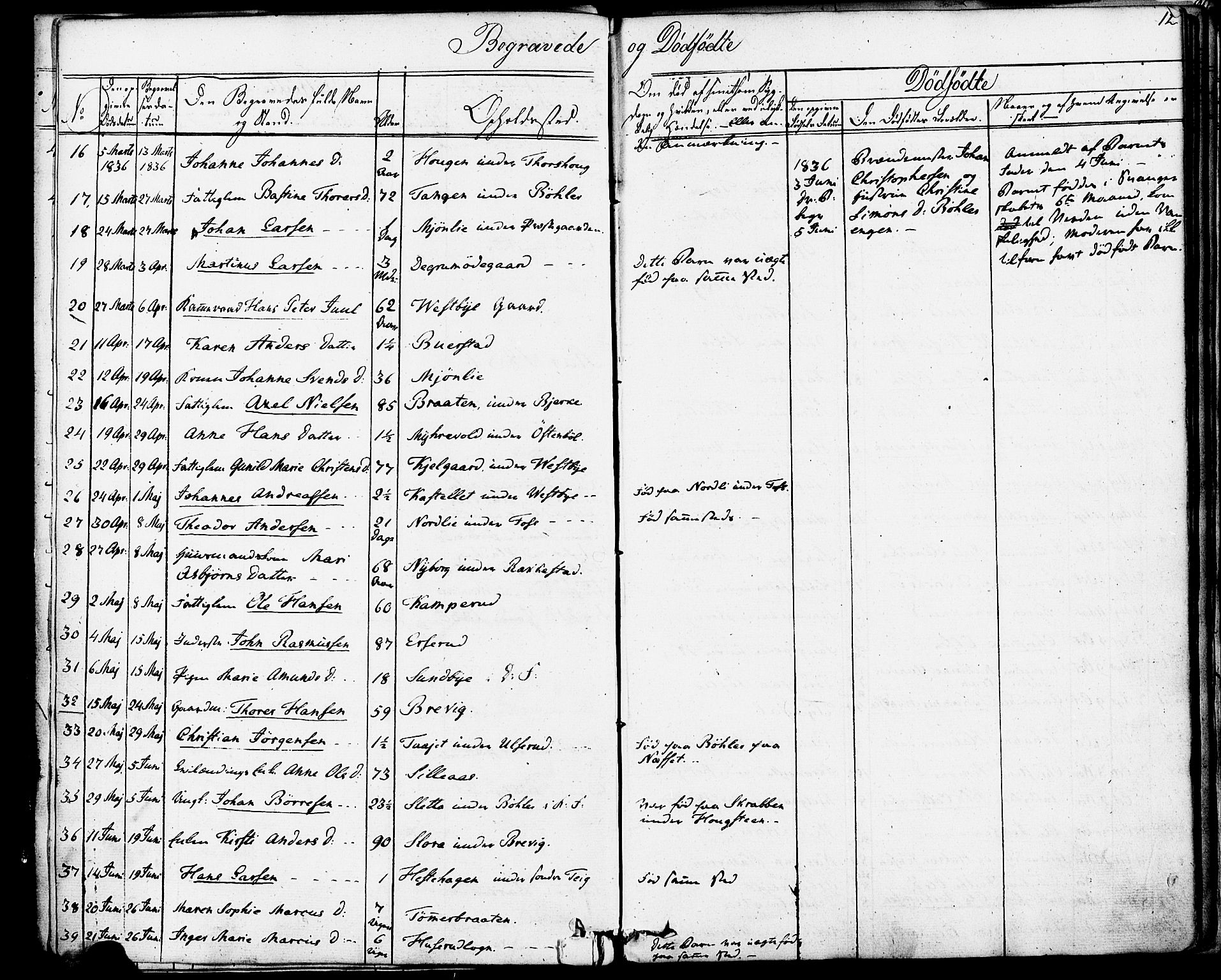 Enebakk prestekontor Kirkebøker, SAO/A-10171c/F/Fa/L0013: Parish register (official) no. I 13, 1832-1882, p. 12