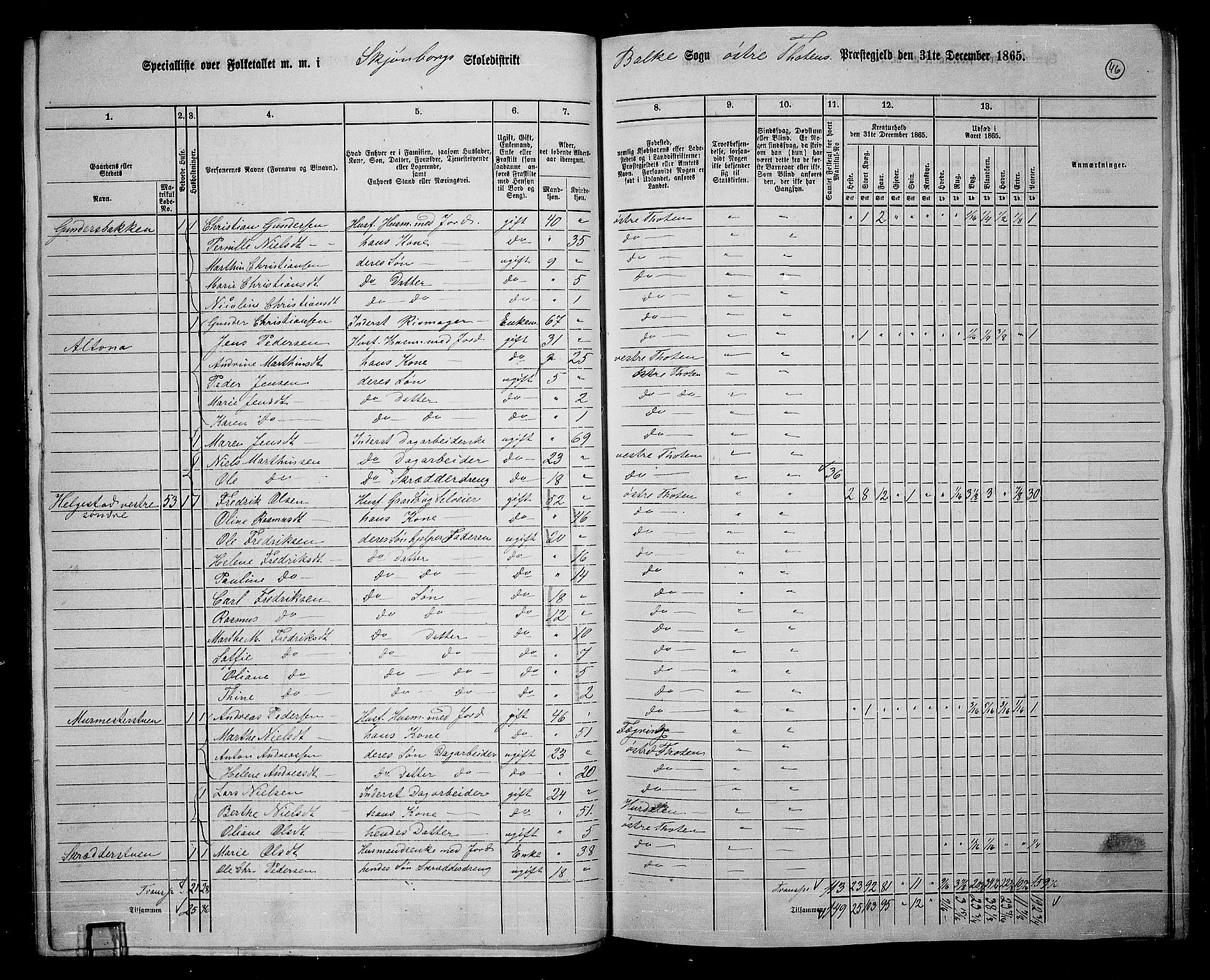 RA, 1865 census for Østre Toten, 1865, p. 59