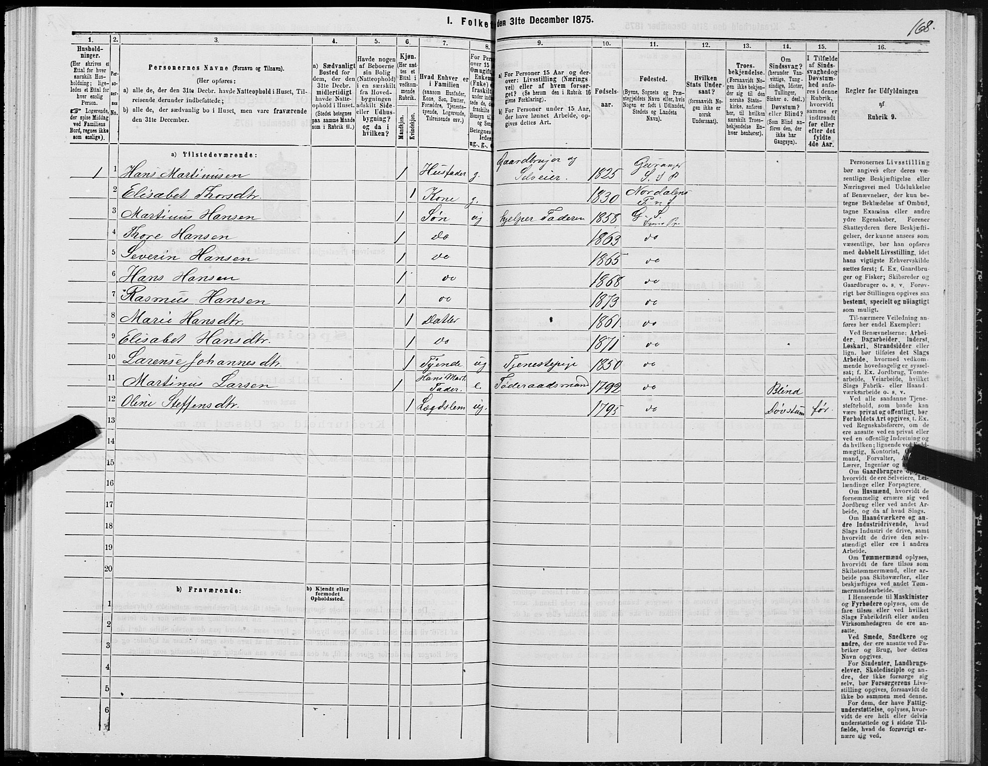 SAT, 1875 census for 1523P Sunnylven, 1875, p. 2168