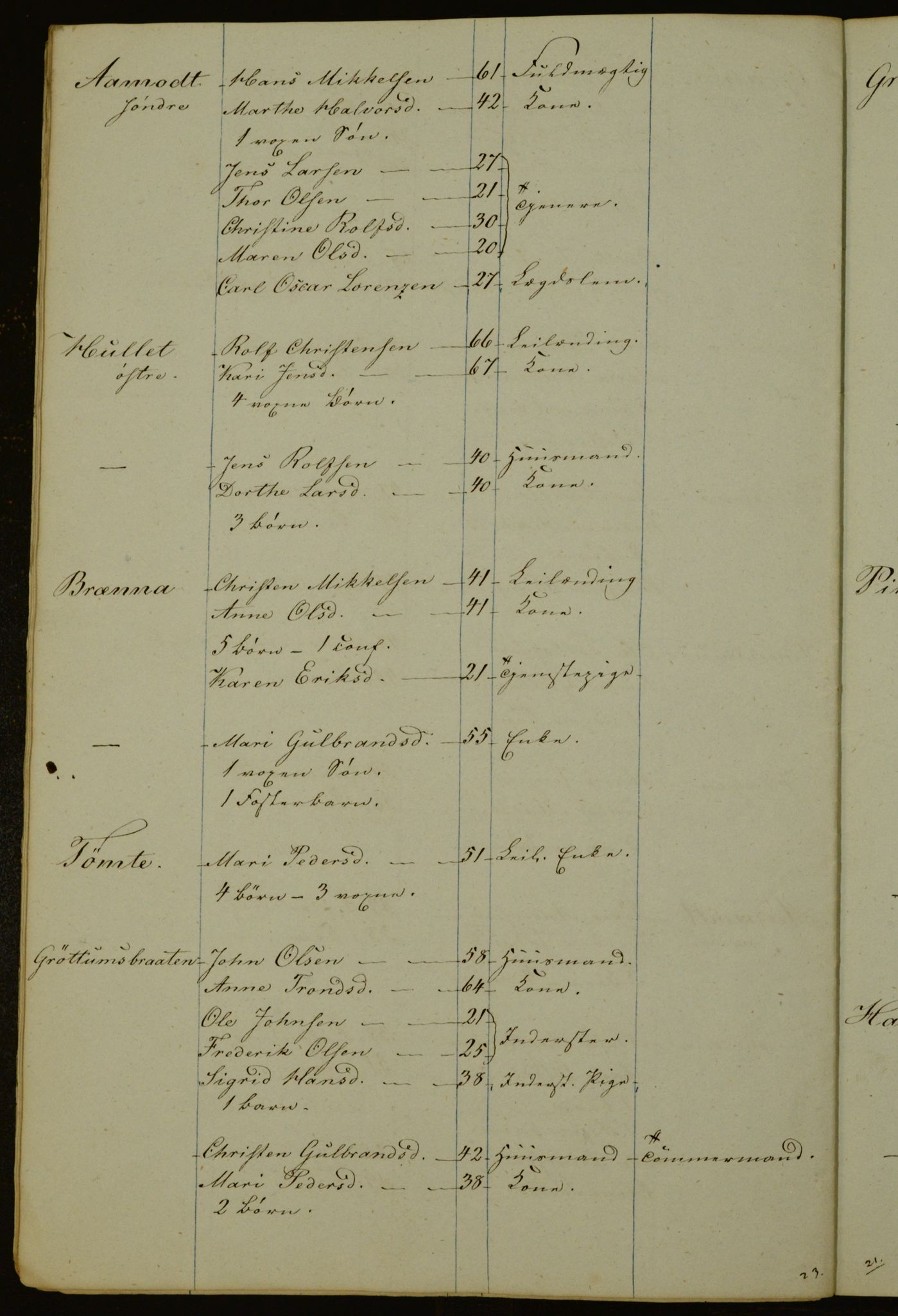 OBA, Census for Aker 1841, 1841