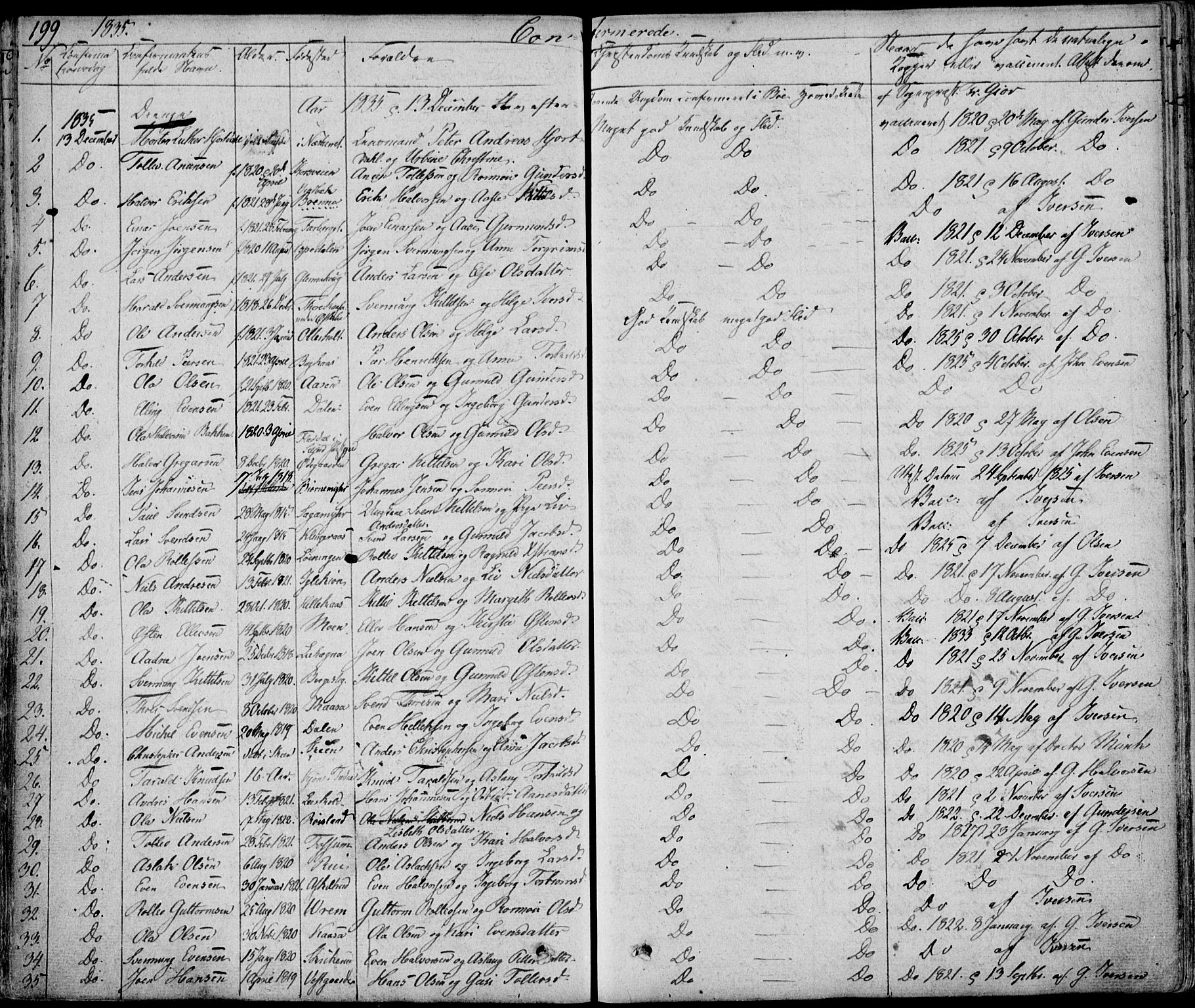 Bø kirkebøker, AV/SAKO-A-257/F/Fa/L0007: Parish register (official) no. 7, 1831-1848, p. 199