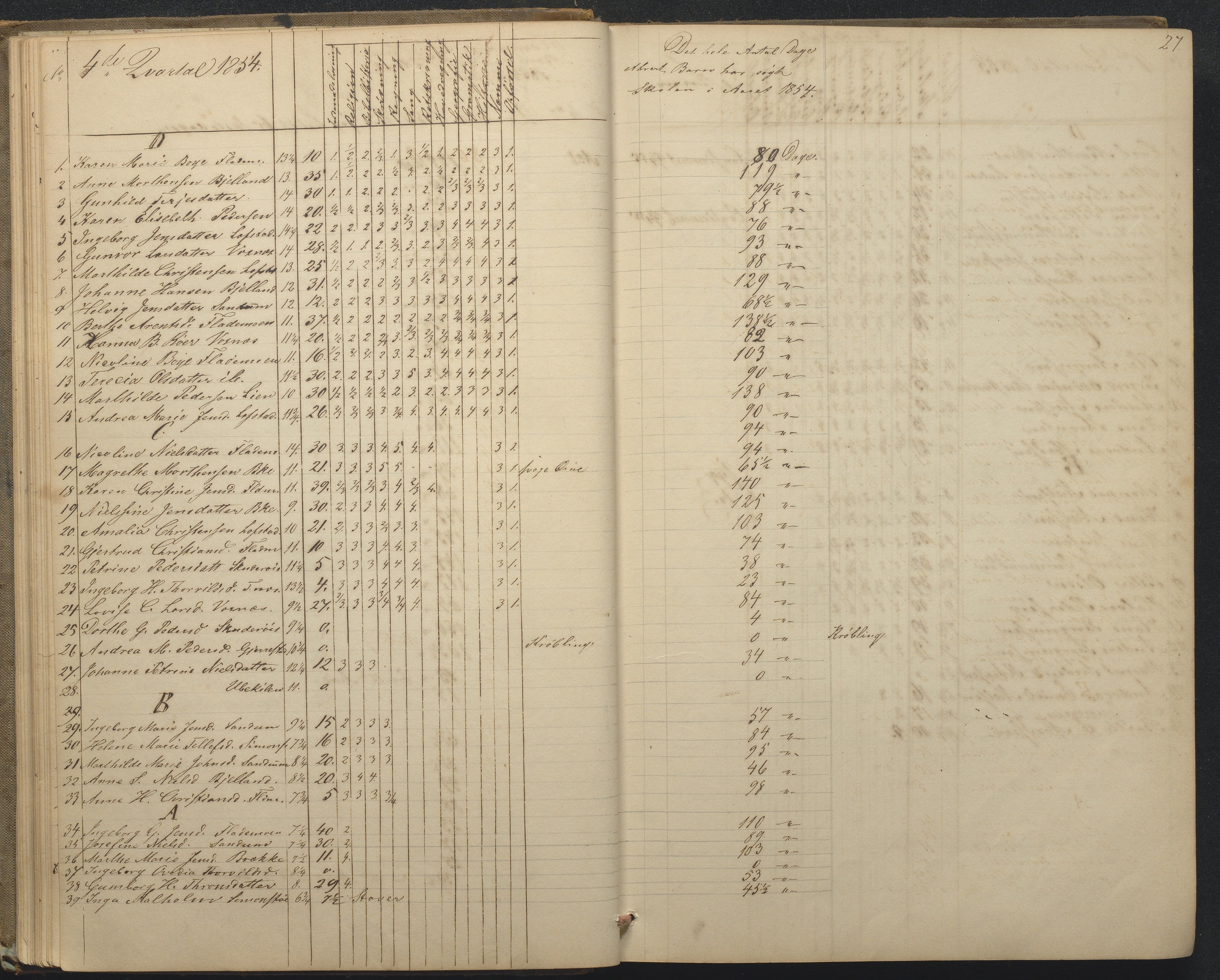 Tromøy kommune frem til 1971, AAKS/KA0921-PK/04/L0015: Flademoen - Karakterprotokoll, 1851-1890, p. 27