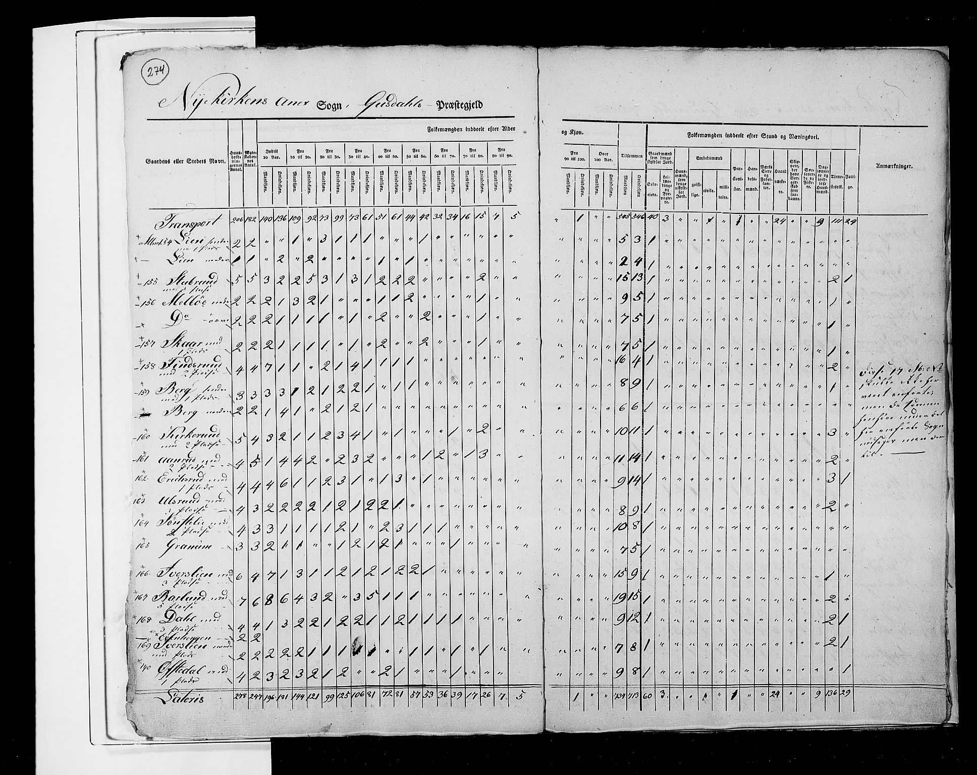 RA, Census 1825, vol. 6: Kristians amt, 1825, p. 274