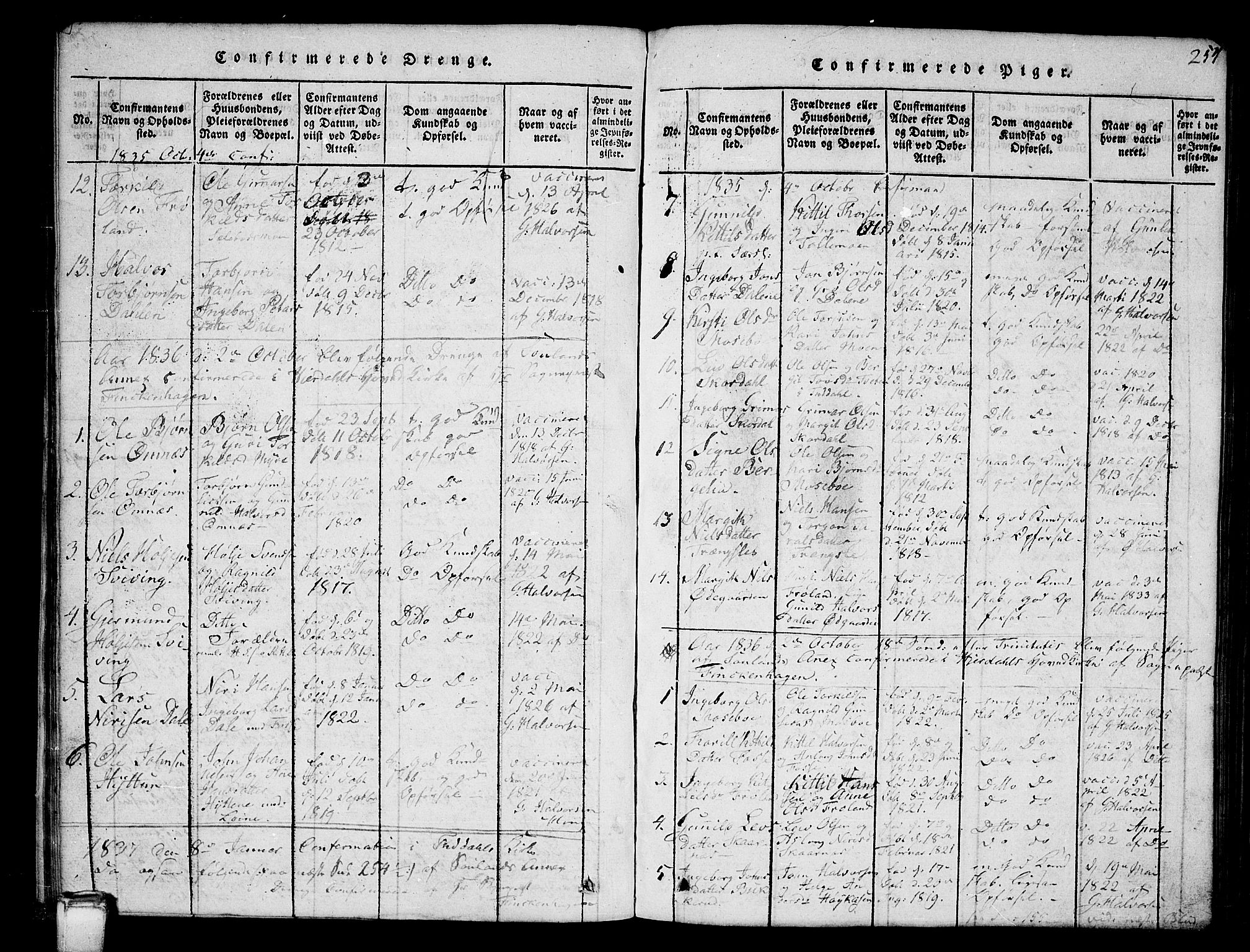 Hjartdal kirkebøker, SAKO/A-270/G/Gb/L0001: Parish register (copy) no. II 1, 1815-1842, p. 254