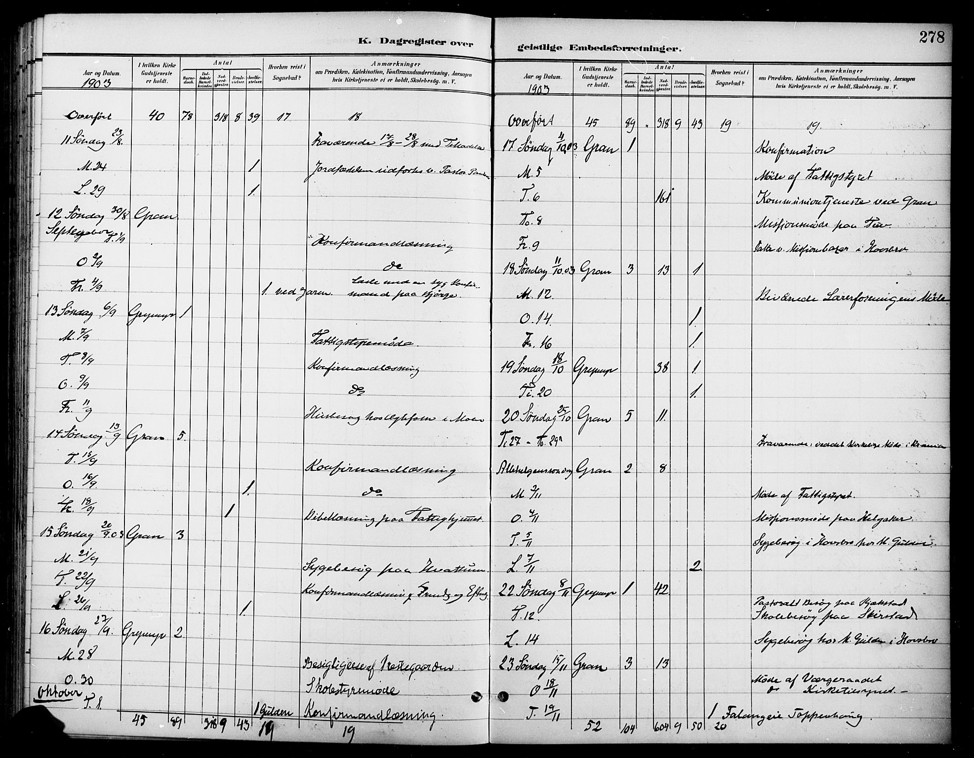 Gran prestekontor, SAH/PREST-112/H/Ha/Haa/L0019: Parish register (official) no. 19, 1898-1907, p. 278