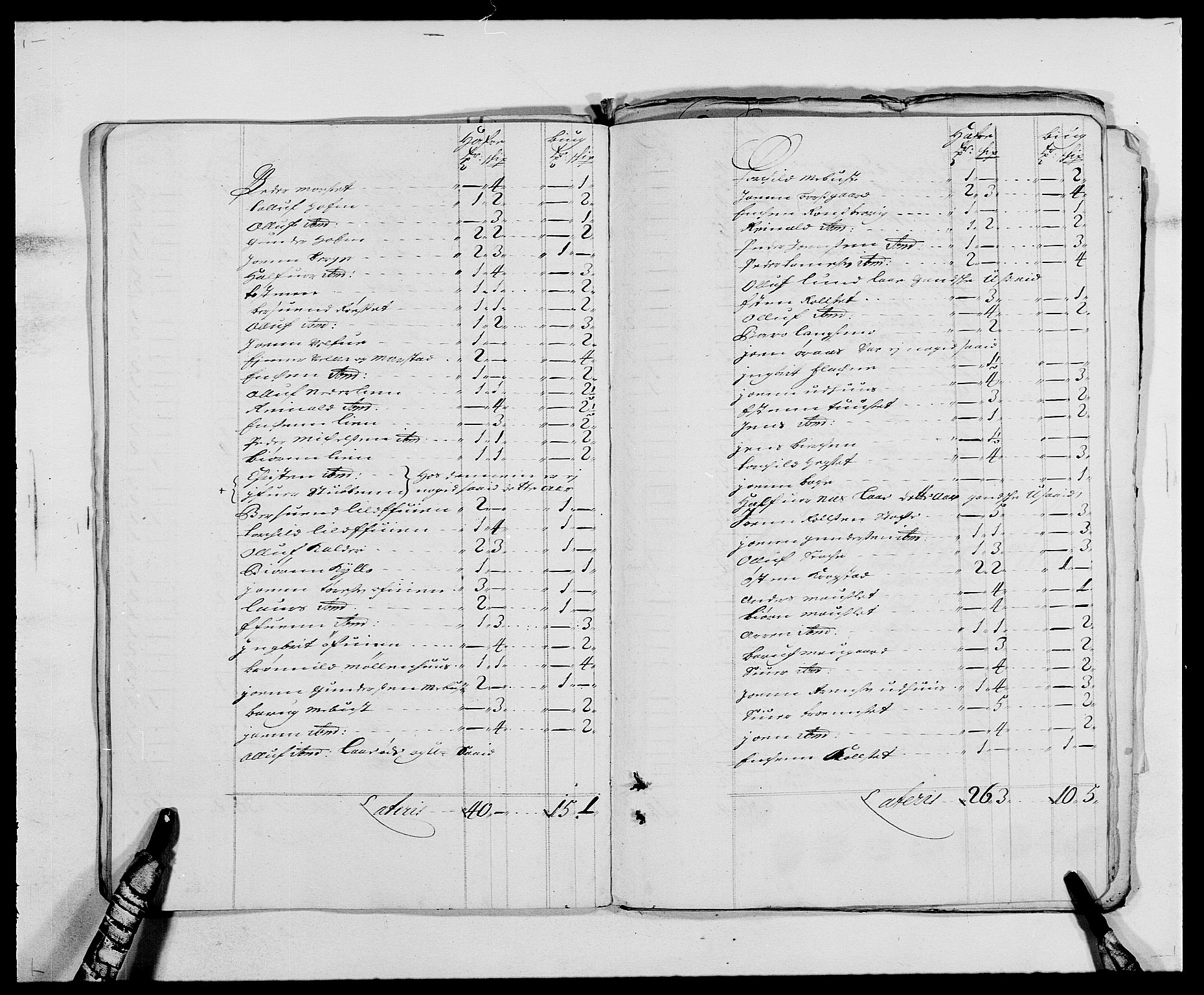 Rentekammeret inntil 1814, Reviderte regnskaper, Fogderegnskap, AV/RA-EA-4092/R61/L4101: Fogderegnskap Strinda og Selbu, 1687-1688, p. 249