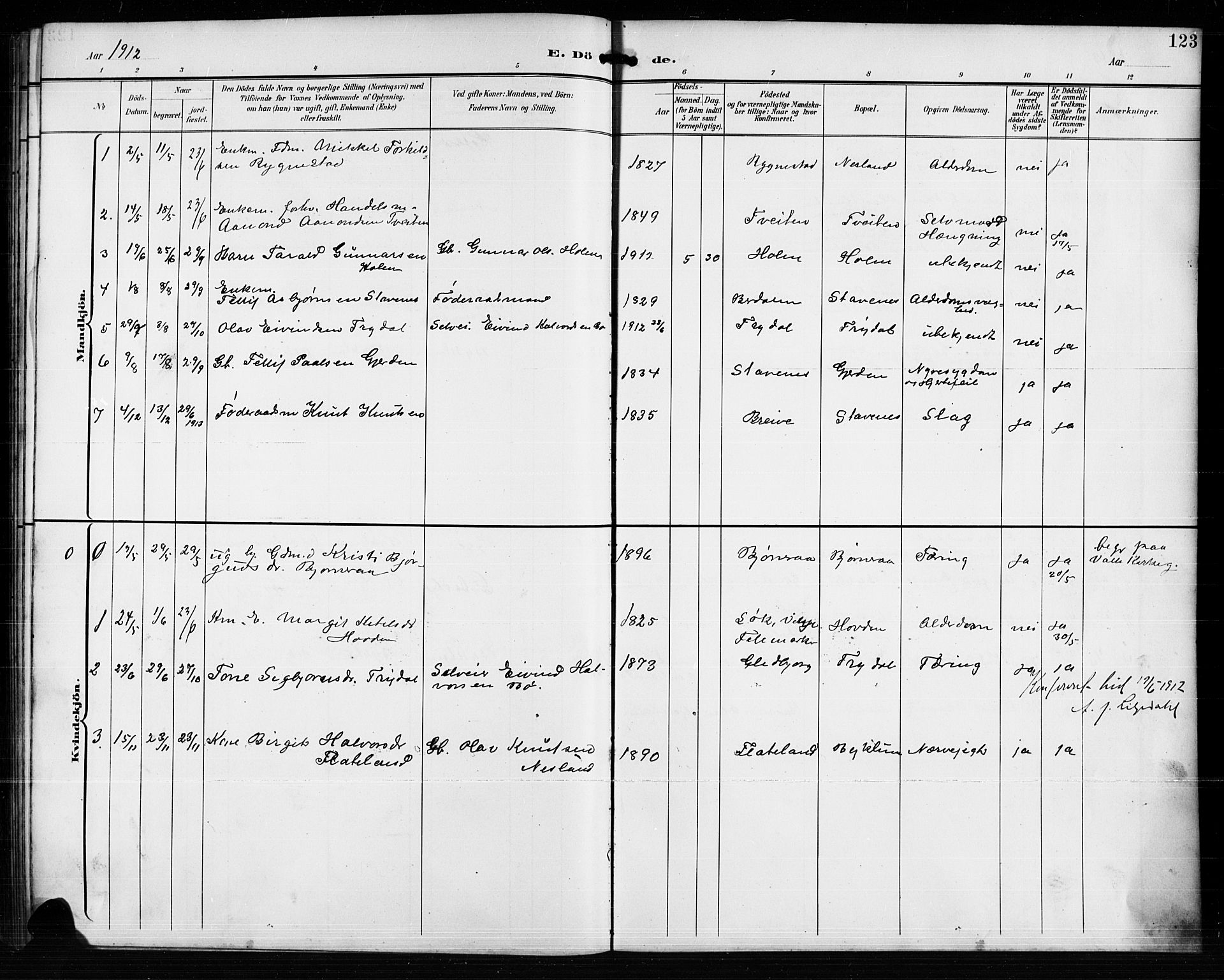 Valle sokneprestkontor, SAK/1111-0044/F/Fb/Fba/L0003: Parish register (copy) no. B 3, 1895-1916, p. 123