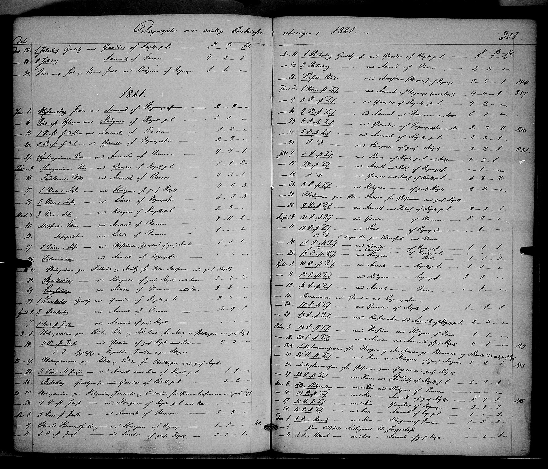 Nordre Land prestekontor, SAH/PREST-124/H/Ha/Haa/L0001: Parish register (official) no. 1, 1860-1871, p. 309