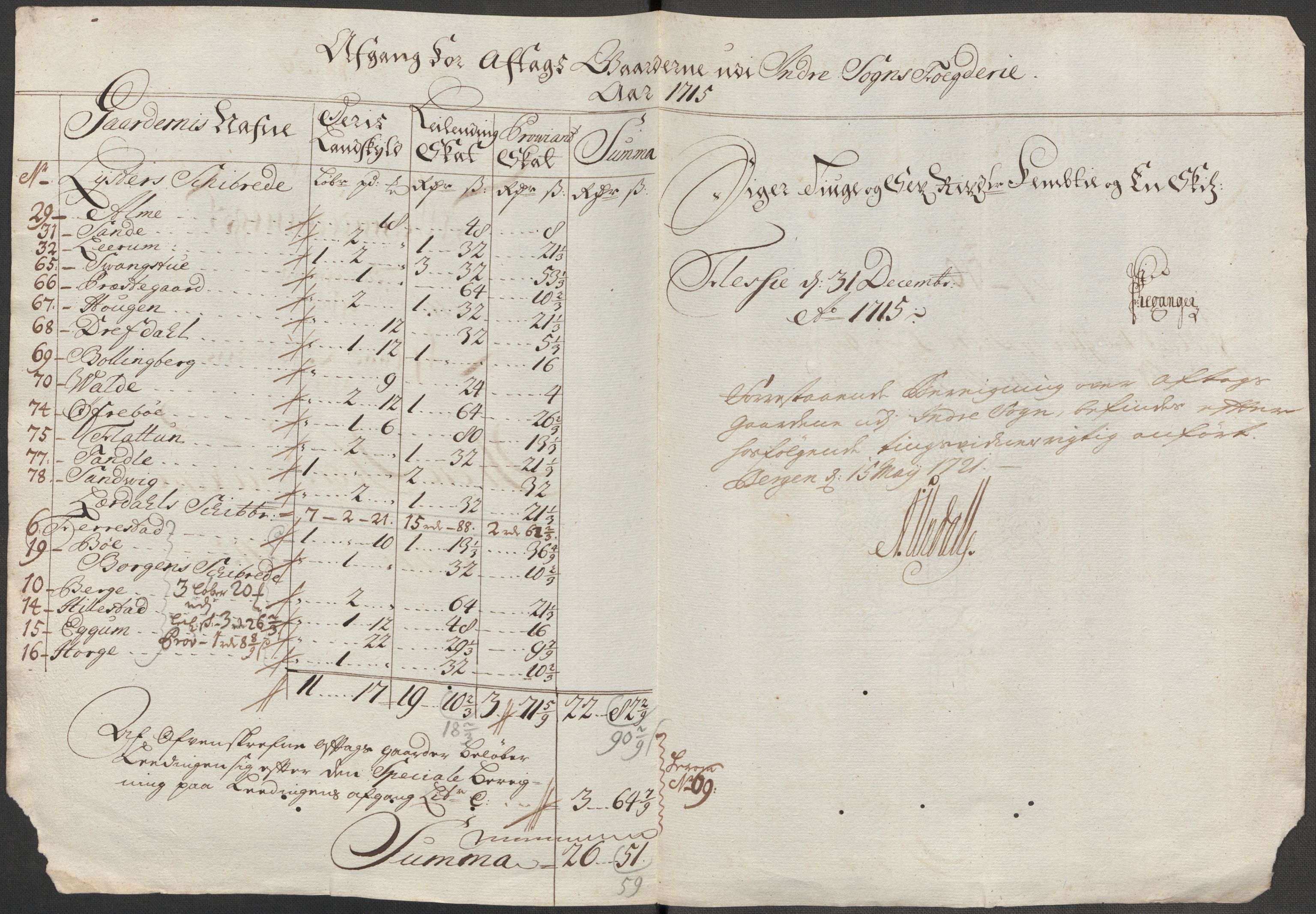 Rentekammeret inntil 1814, Reviderte regnskaper, Fogderegnskap, RA/EA-4092/R52/L3320: Fogderegnskap Sogn, 1715-1716, p. 353