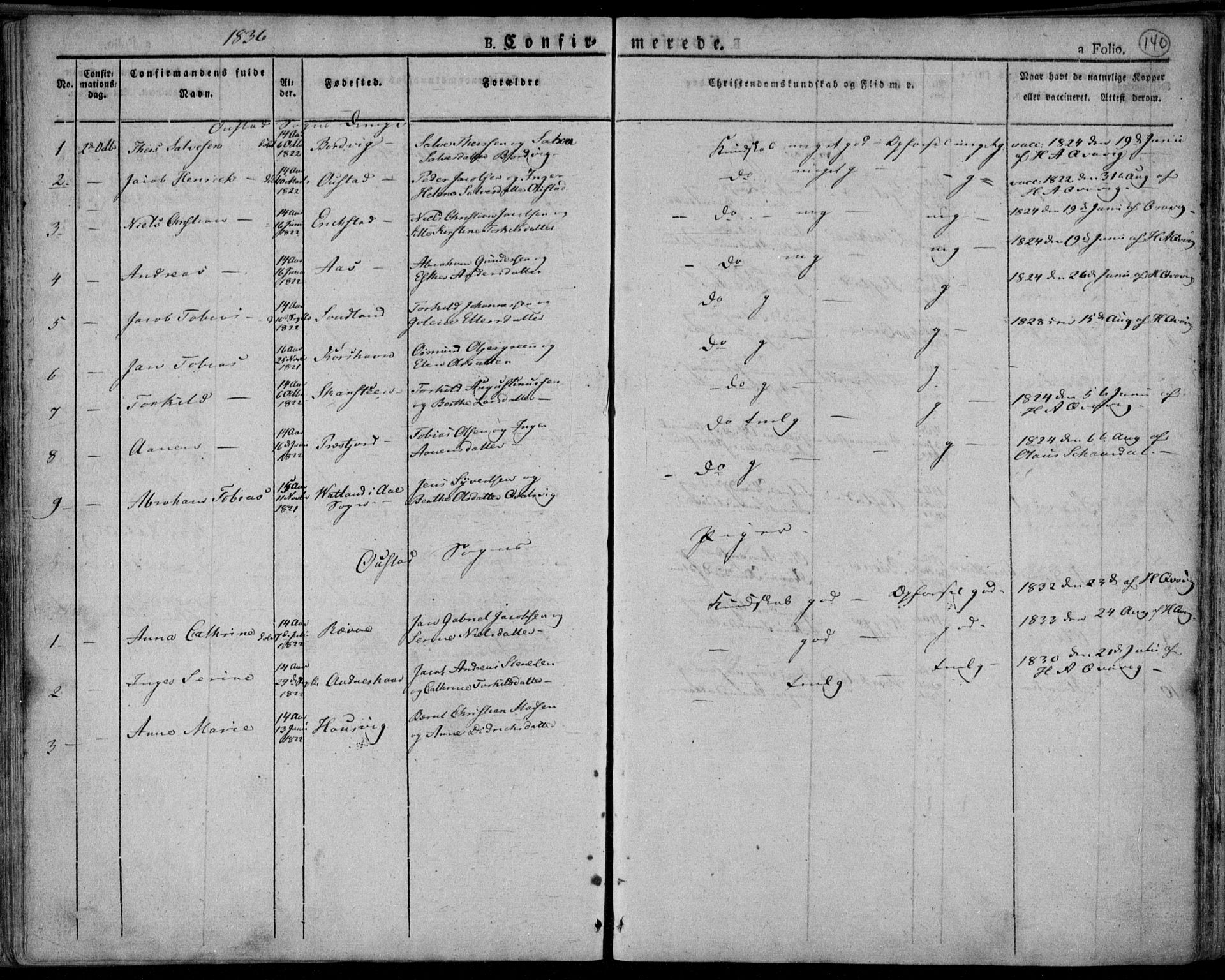 Lyngdal sokneprestkontor, AV/SAK-1111-0029/F/Fa/Fac/L0007: Parish register (official) no. A 7, 1825-1838, p. 140