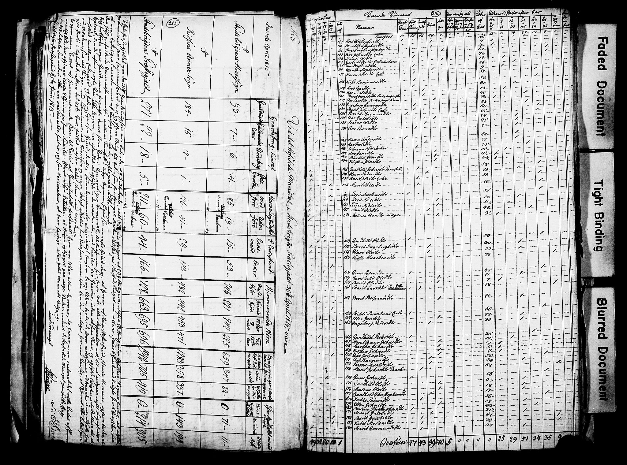 RA, Census 1815 for Stadsbygd, 1815, p. 5