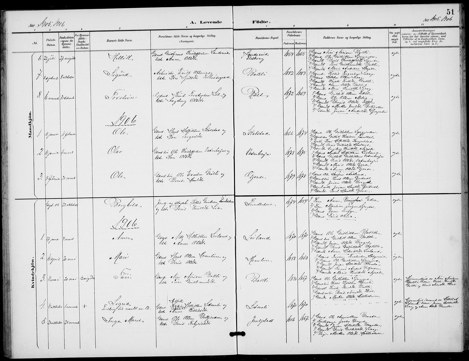 Flesberg kirkebøker, AV/SAKO-A-18/G/Ga/L0005: Parish register (copy) no. I 5, 1899-1908, p. 51