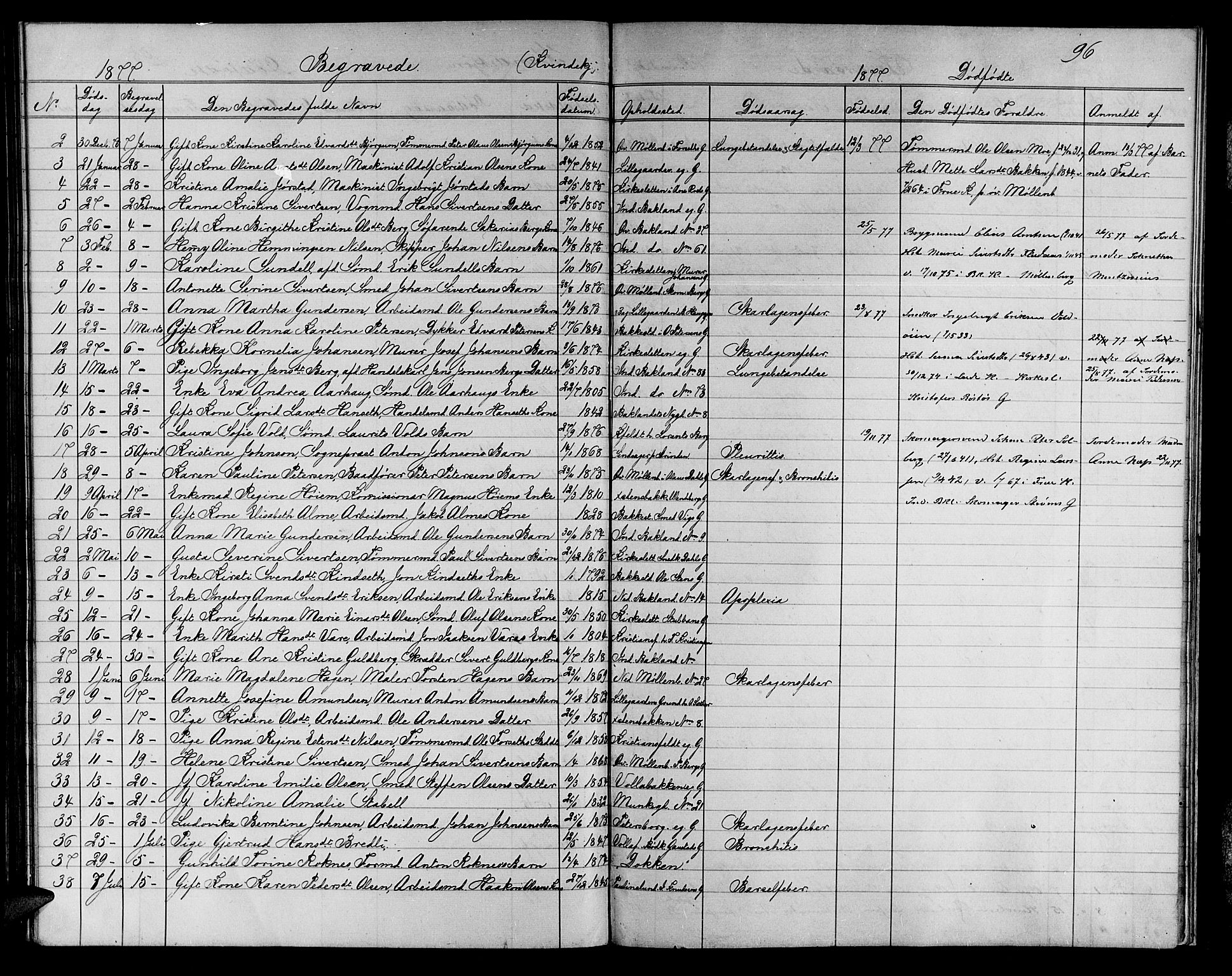 Ministerialprotokoller, klokkerbøker og fødselsregistre - Sør-Trøndelag, SAT/A-1456/604/L0221: Parish register (copy) no. 604C04, 1870-1885, p. 96