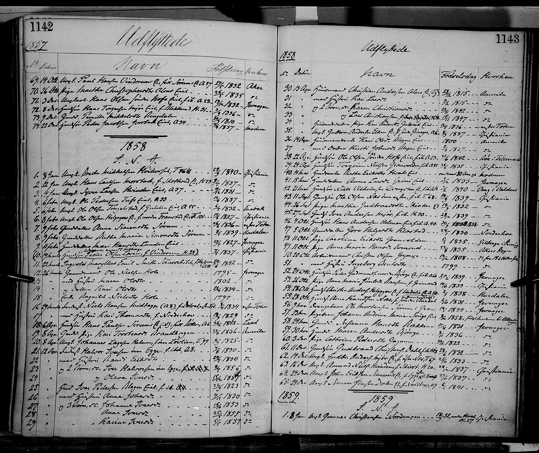 Gran prestekontor, SAH/PREST-112/H/Ha/Haa/L0012: Parish register (official) no. 12, 1856-1874, p. 1142-1143