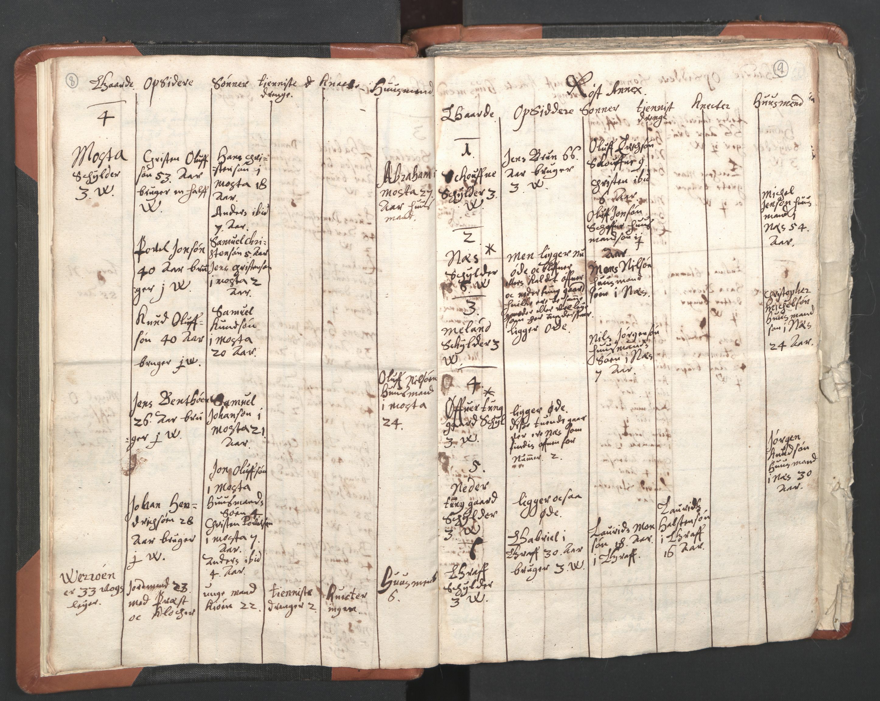 RA, Vicar's Census 1664-1666, no. 36: Lofoten and Vesterålen deanery, Senja deanery and Troms deanery, 1664-1666, p. 8-9