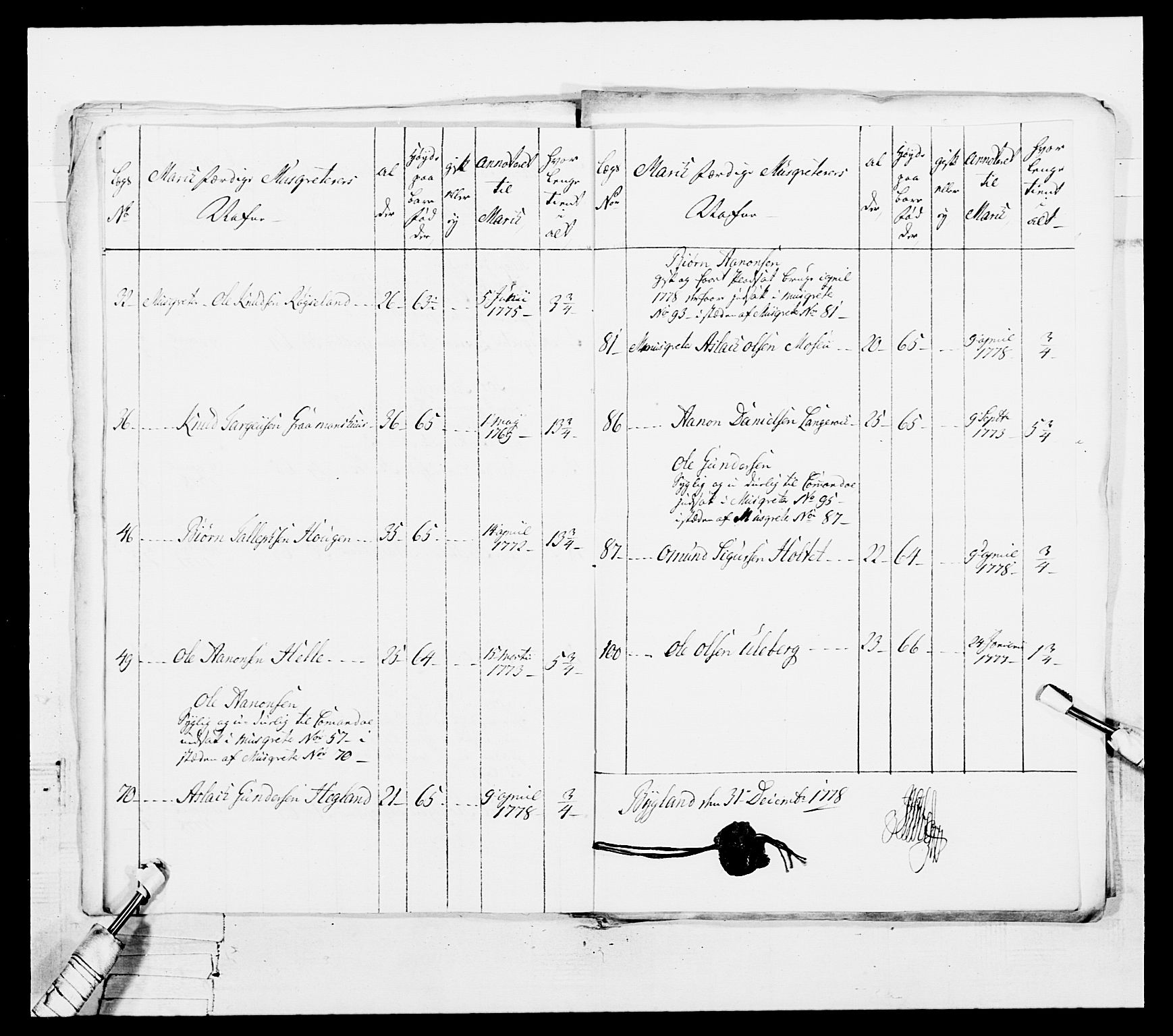 Generalitets- og kommissariatskollegiet, Det kongelige norske kommissariatskollegium, AV/RA-EA-5420/E/Eh/L0102: 1. Vesterlenske nasjonale infanteriregiment, 1778-1780, p. 54