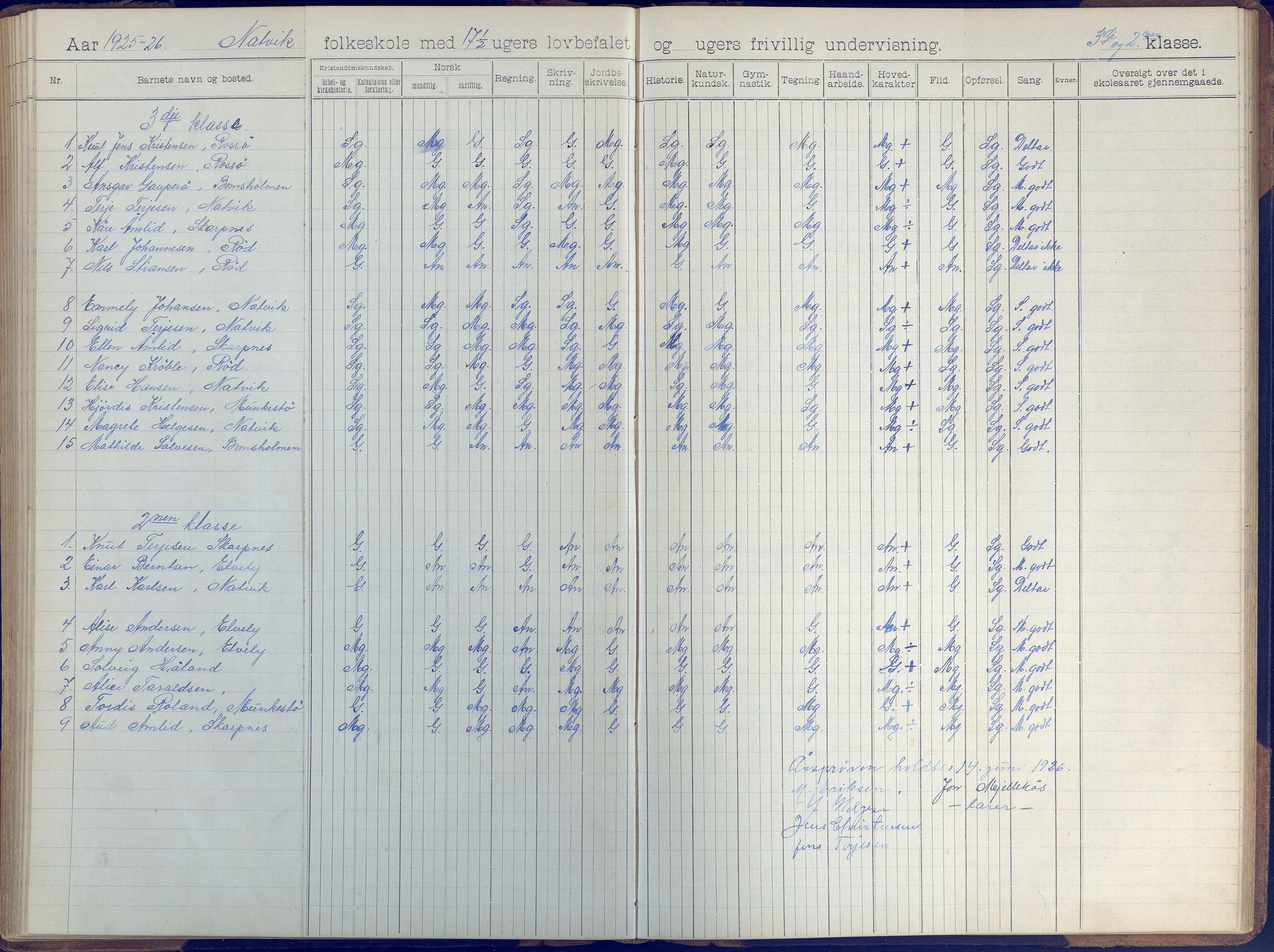 Øyestad kommune frem til 1979, AAKS/KA0920-PK/06/06B/L0001: Skoleprotokoll, 1896-1947