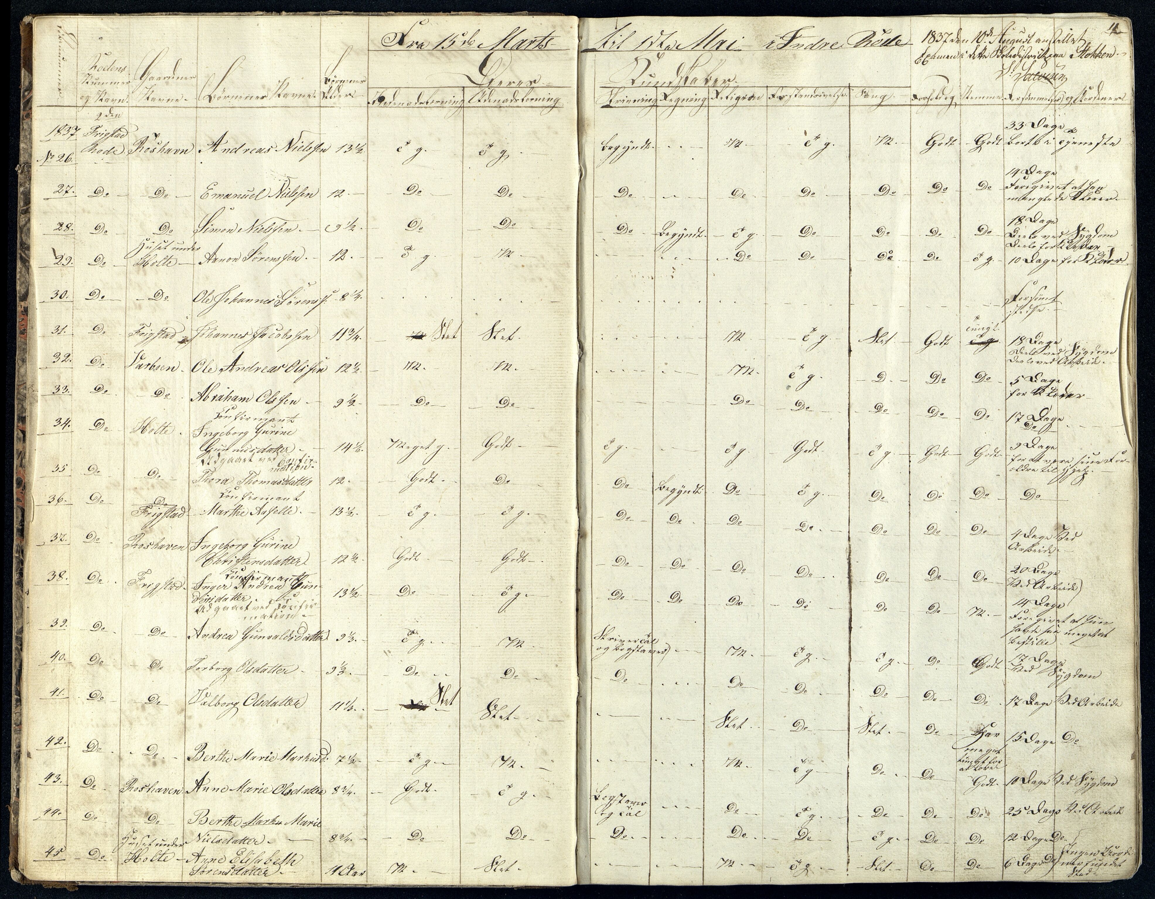 Randesund kommune - Skolestyret, ARKSOR/1001RA510/G/L0003: Skoleprotokoll (d), 1837-1849