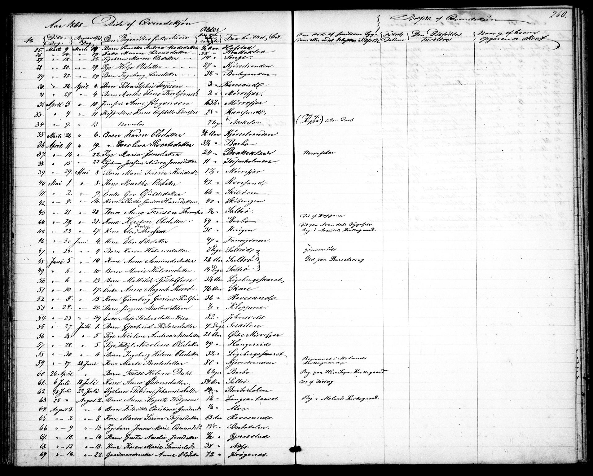 Tromøy sokneprestkontor, AV/SAK-1111-0041/F/Fb/L0003: Parish register (copy) no. B 3, 1859-1868, p. 260