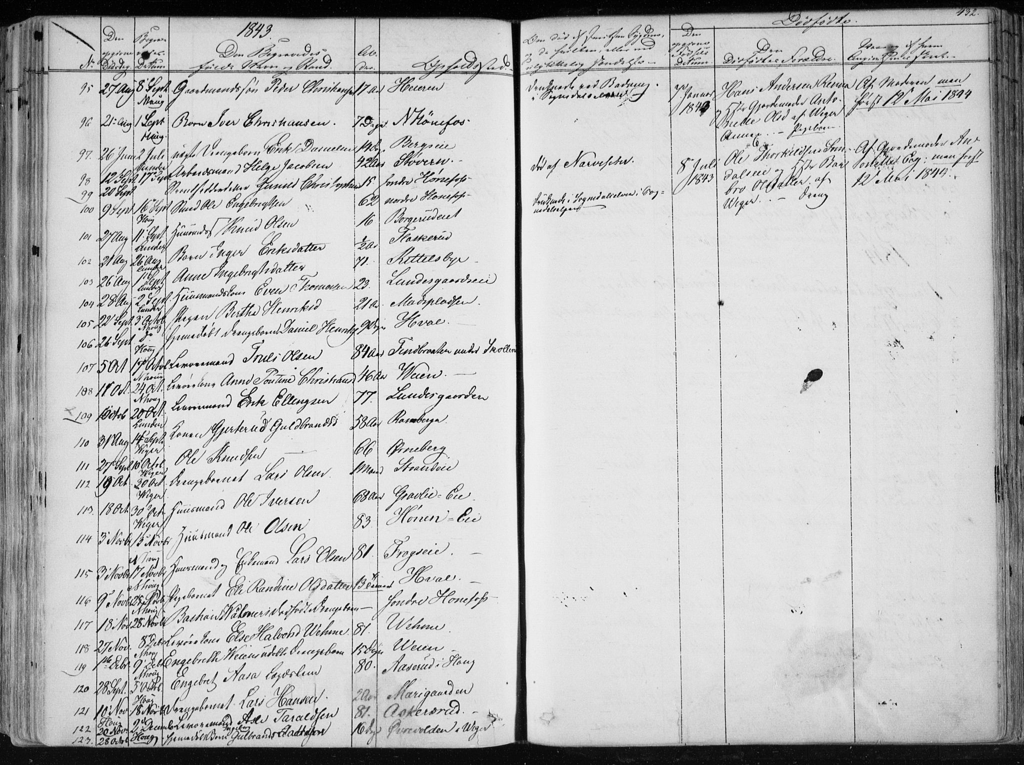 Norderhov kirkebøker, AV/SAKO-A-237/F/Fa/L0010: Parish register (official) no. 10, 1837-1847, p. 432