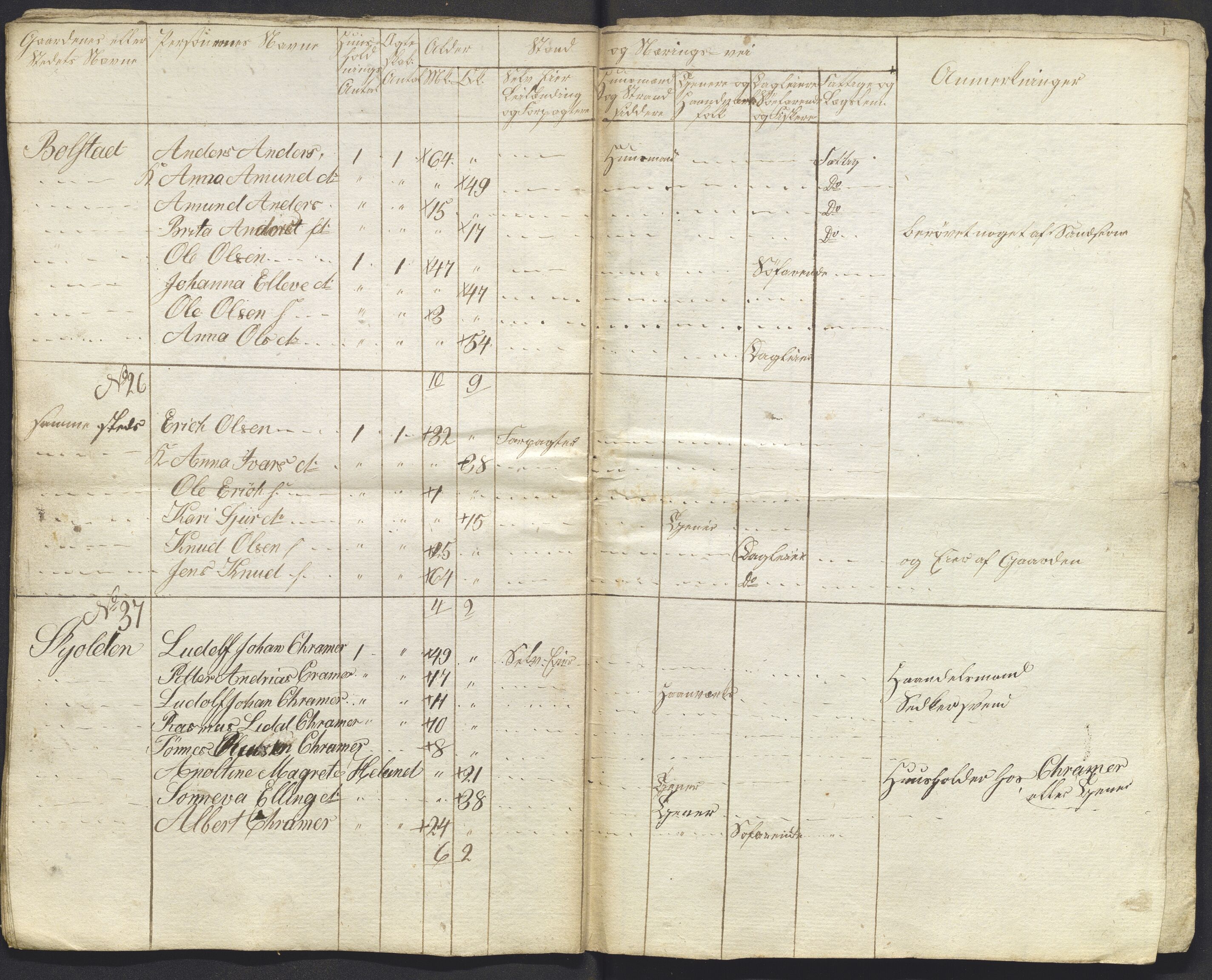 , 1825 Census for Luster parish, 1825, p. 20