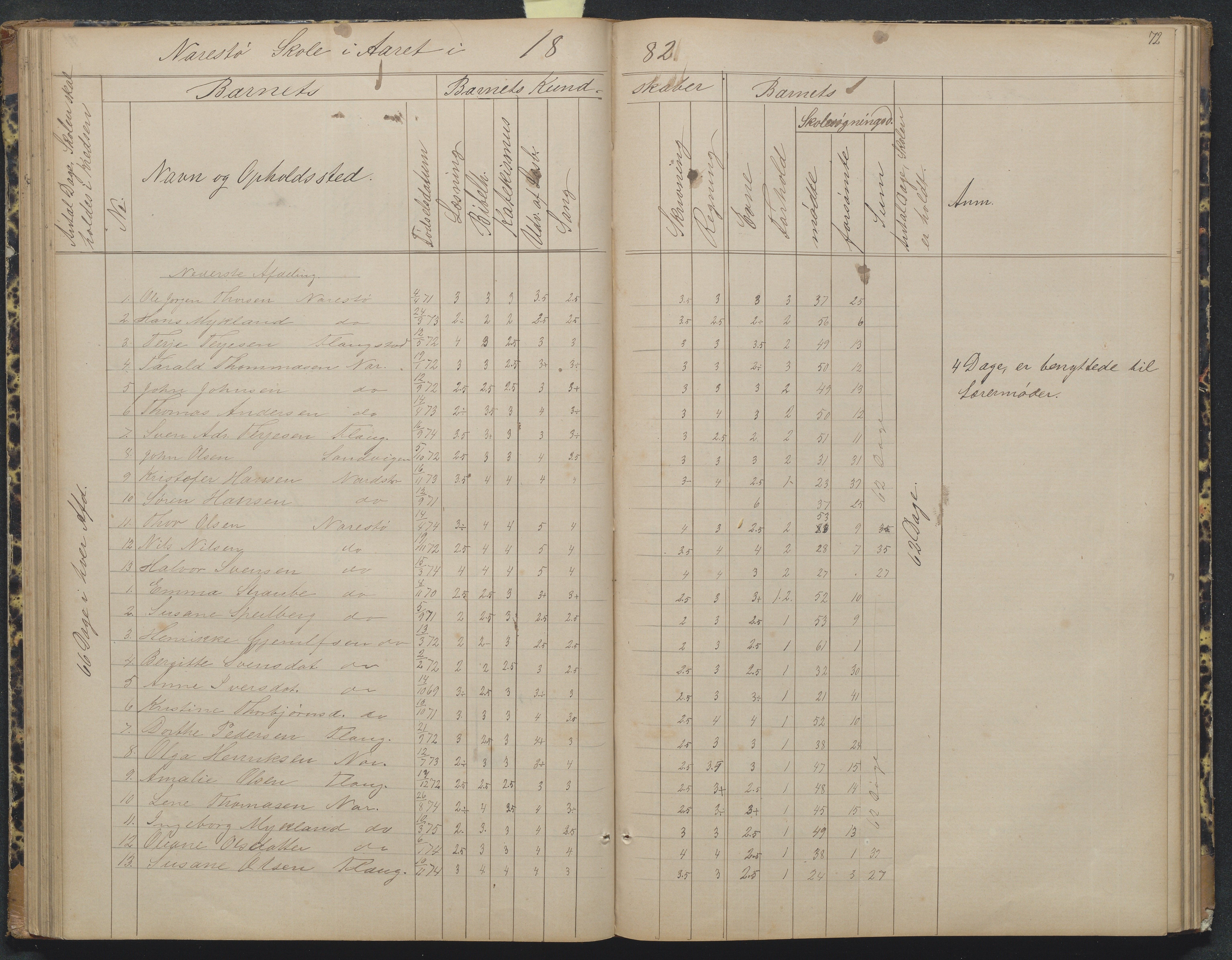 Flosta kommune, Narestø skole, AAKS/KA0916-550c/F2/L0004: Skoleprotokoll for den frivillige skoletid, 1863-1891, p. 72