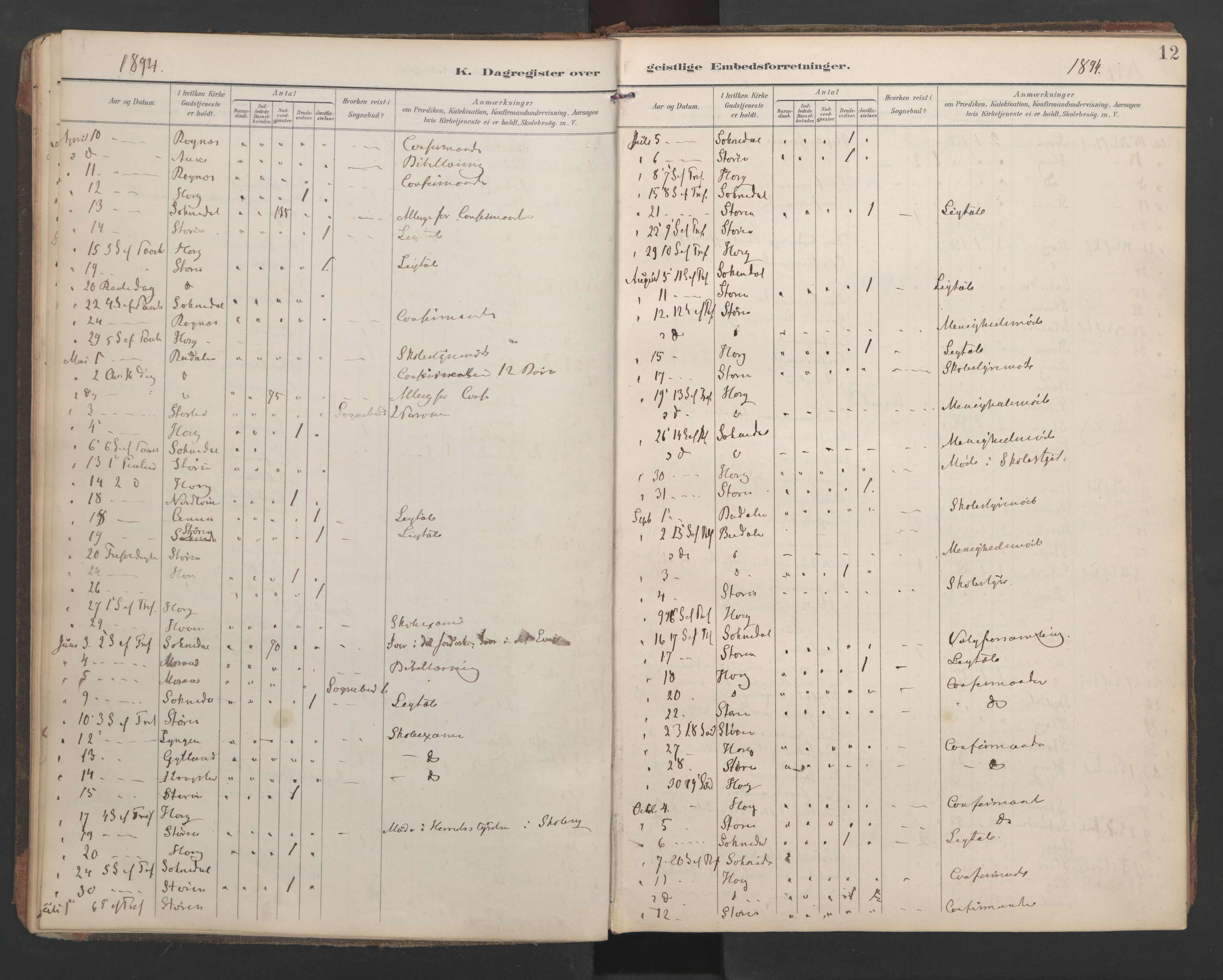 Ministerialprotokoller, klokkerbøker og fødselsregistre - Sør-Trøndelag, SAT/A-1456/687/L1005: Diary records no. 687A11, 1891-1912, p. 12